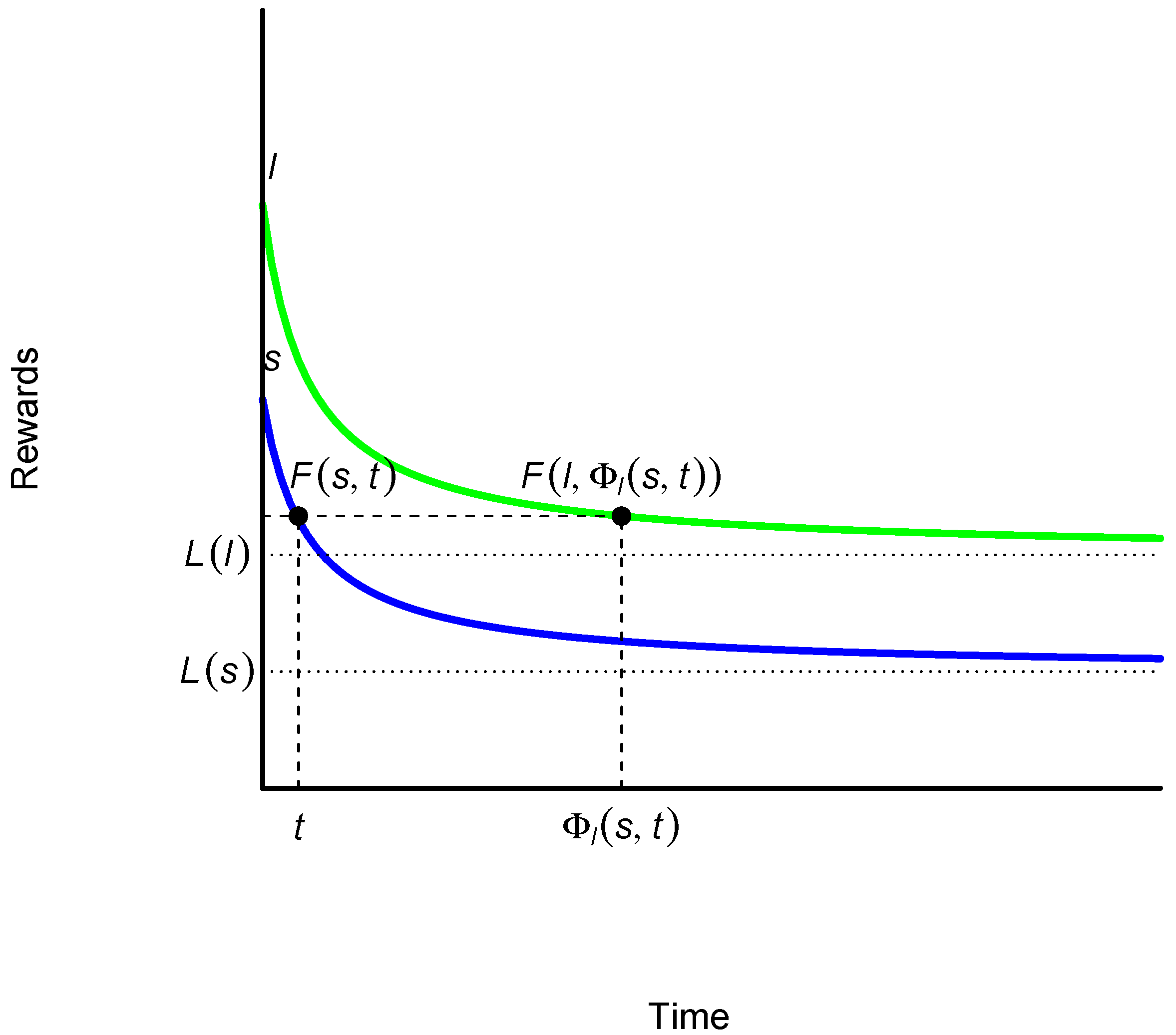 Symmetry 12 00807 g005 Symmetry 12 00807 g005