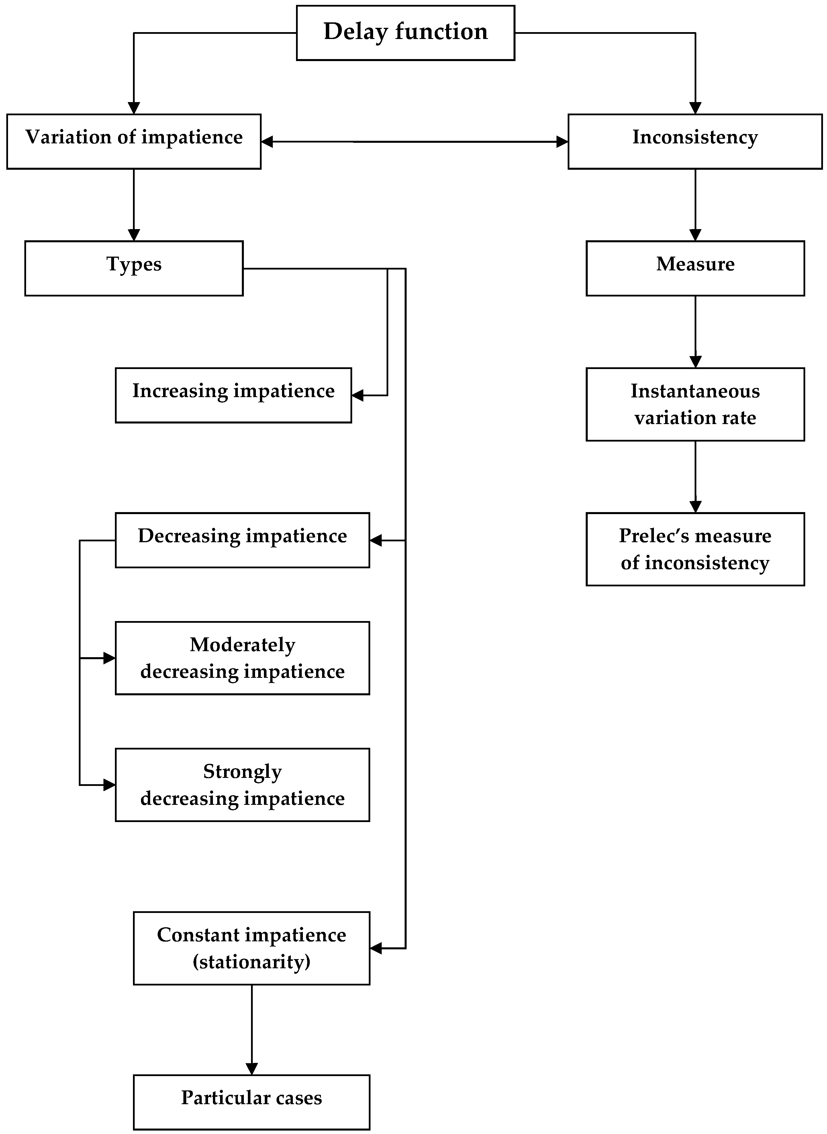 Symmetry 12 00807 g006
