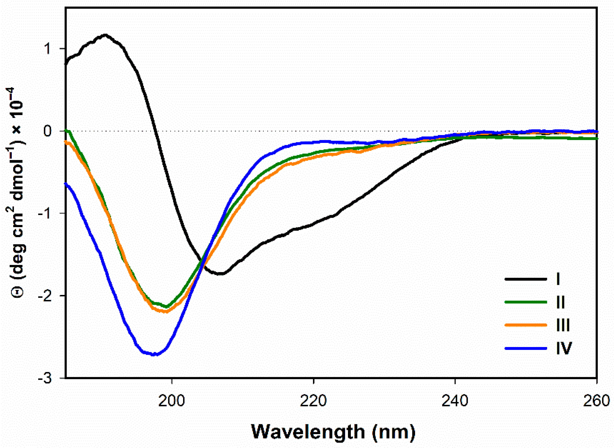 Symmetry 12 00812 g002 Symmetry 12 00812 g002