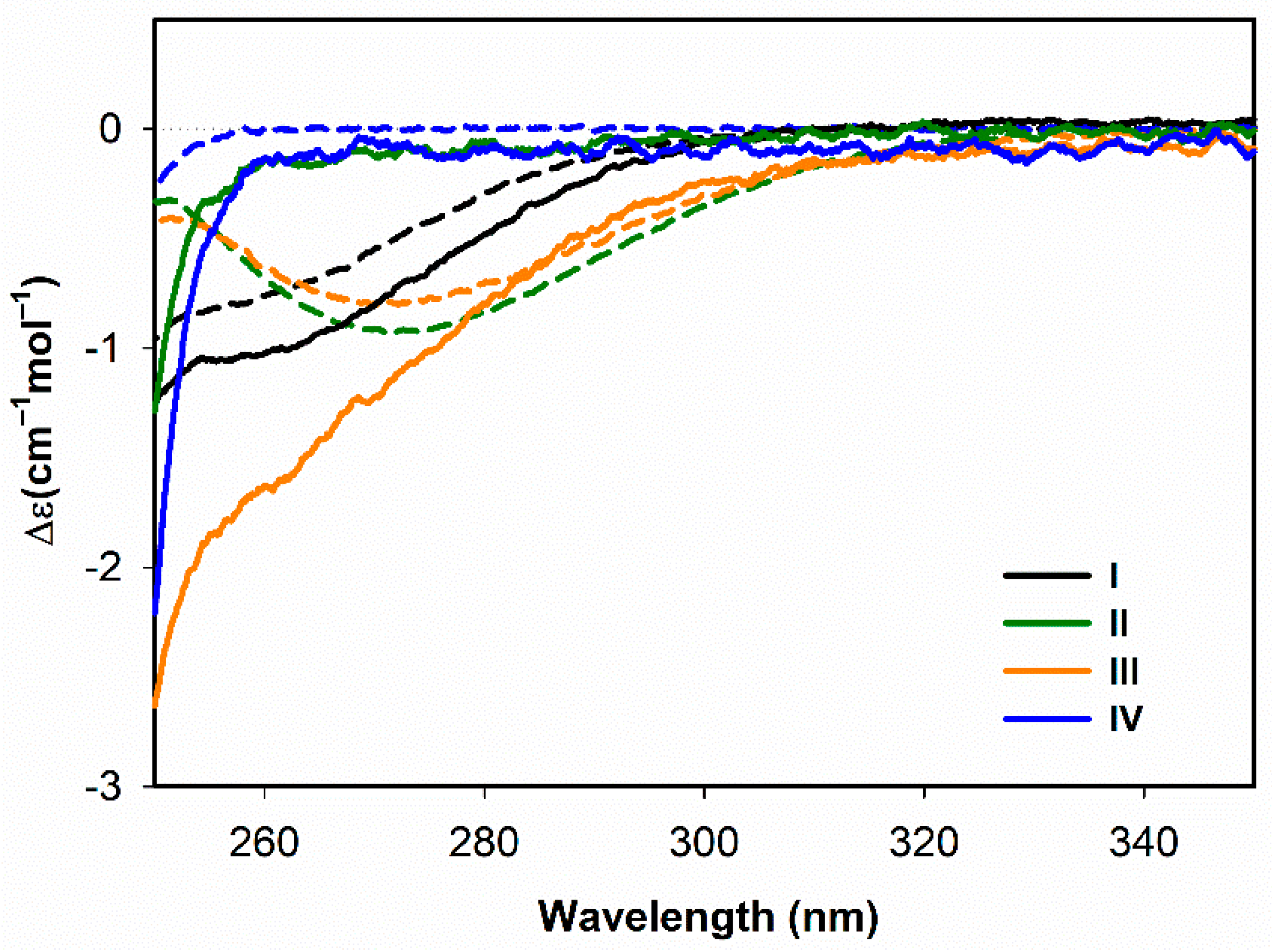 Symmetry 12 00812 g008 Symmetry 12 00812 g008