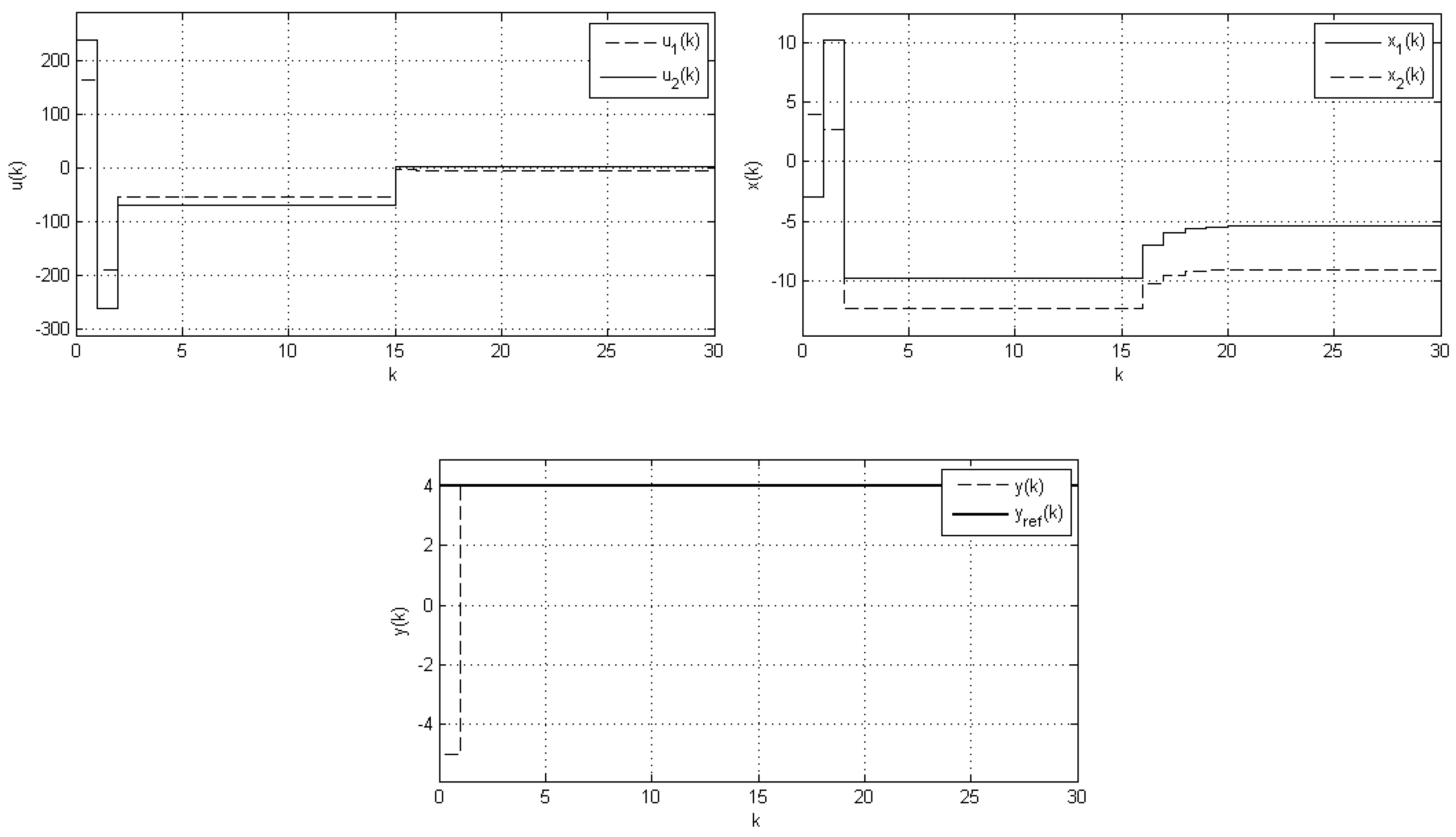 Symmetry 12 00816 g005