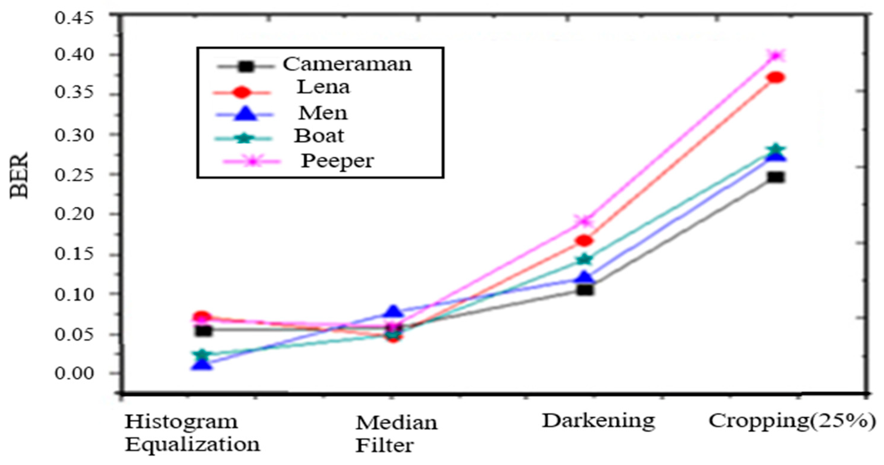Symmetry 12 00822 g005