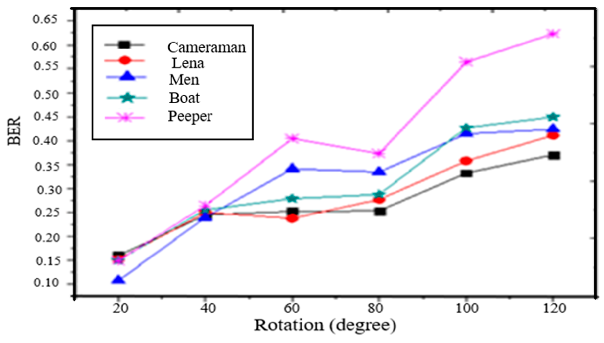 Symmetry 12 00822 g006
