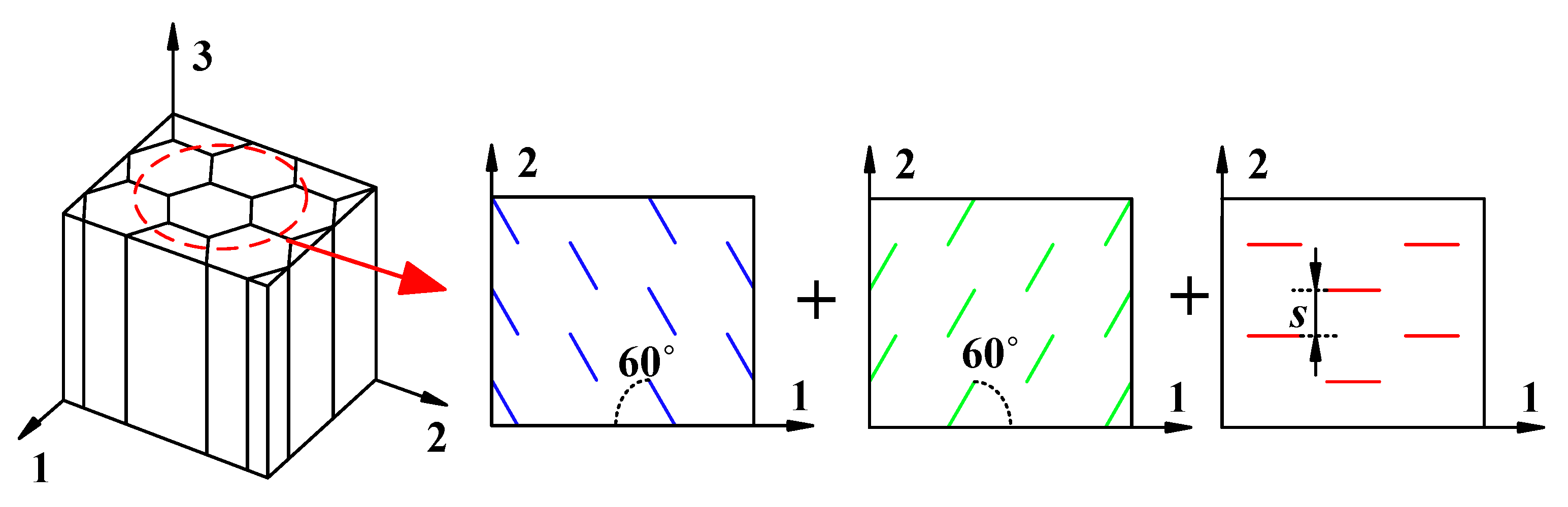Symmetry 12 00823 g002 Symmetry 12 00823 g002