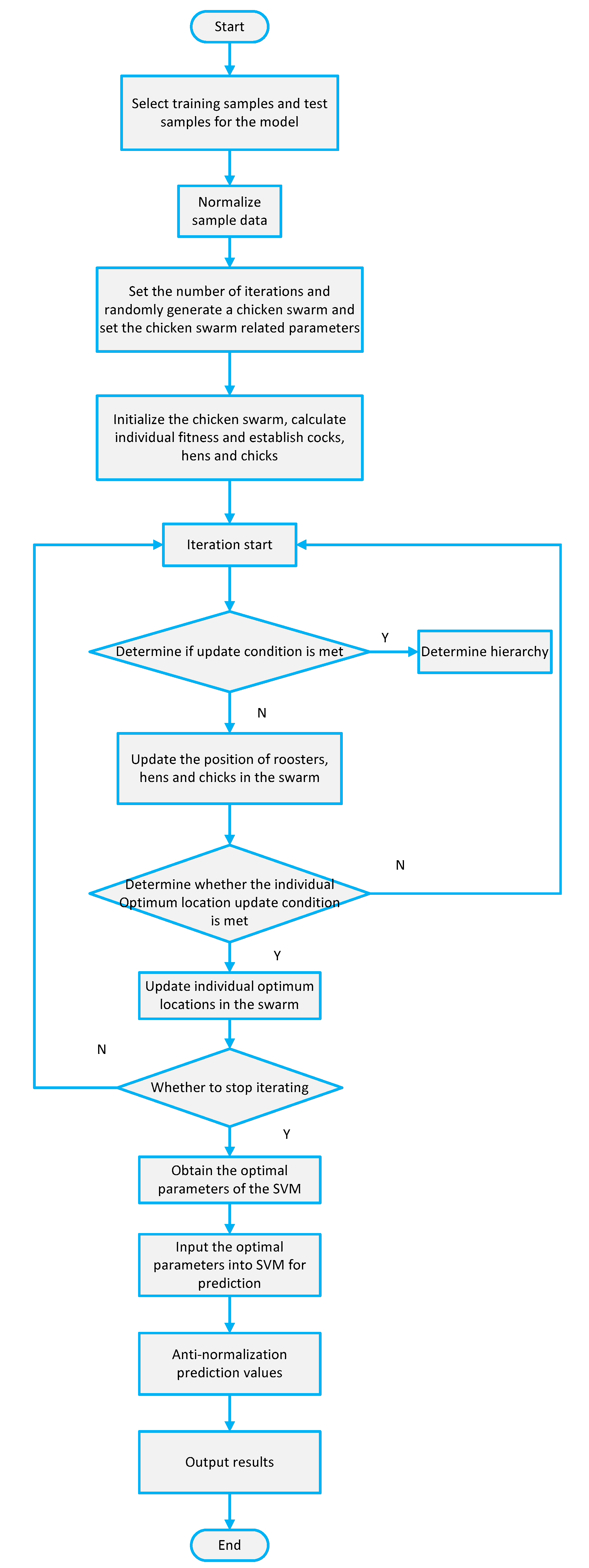 Symmetry 12 00825 g006 Symmetry 12 00825 g006