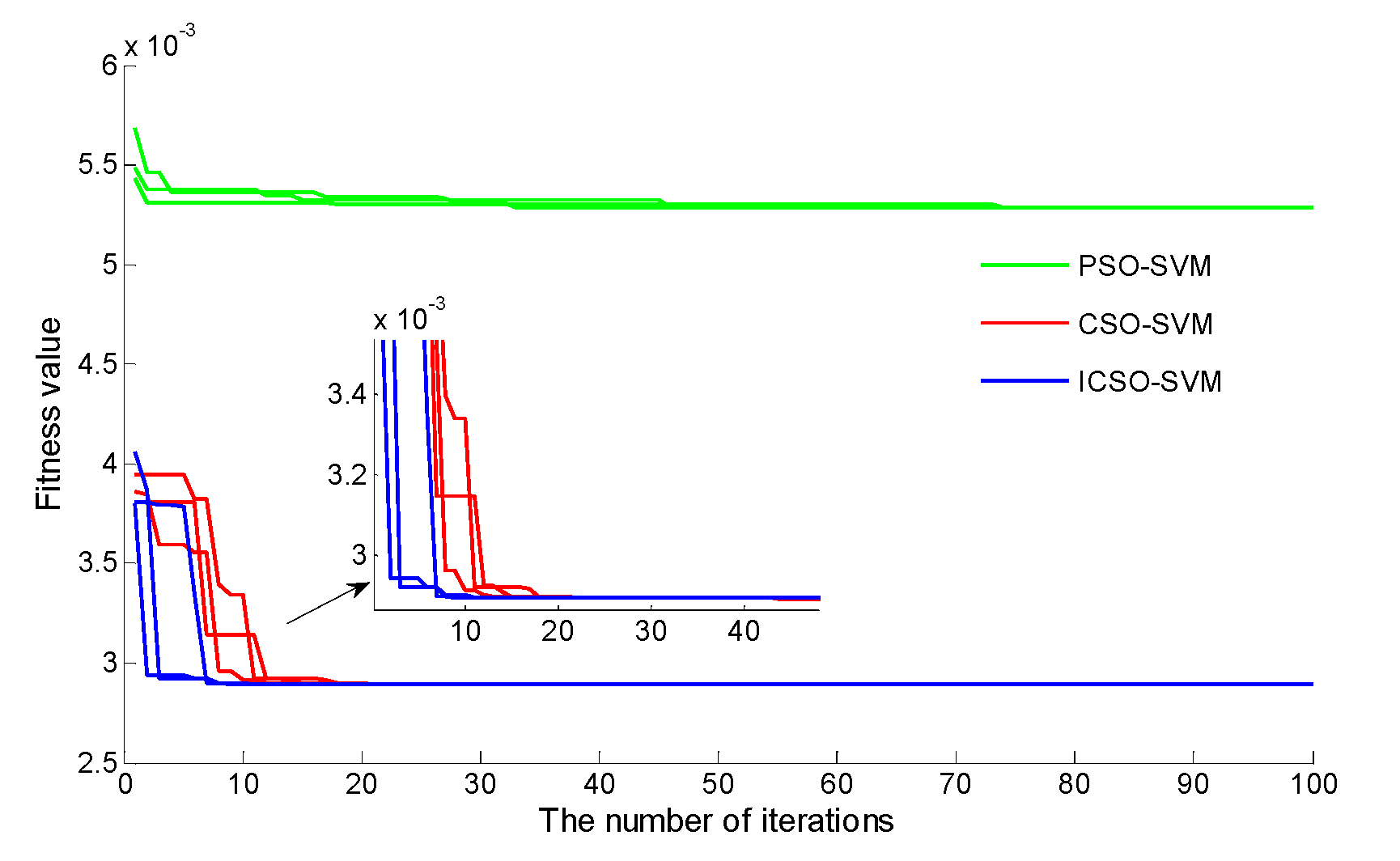 Symmetry 12 00825 g007 Symmetry 12 00825 g007