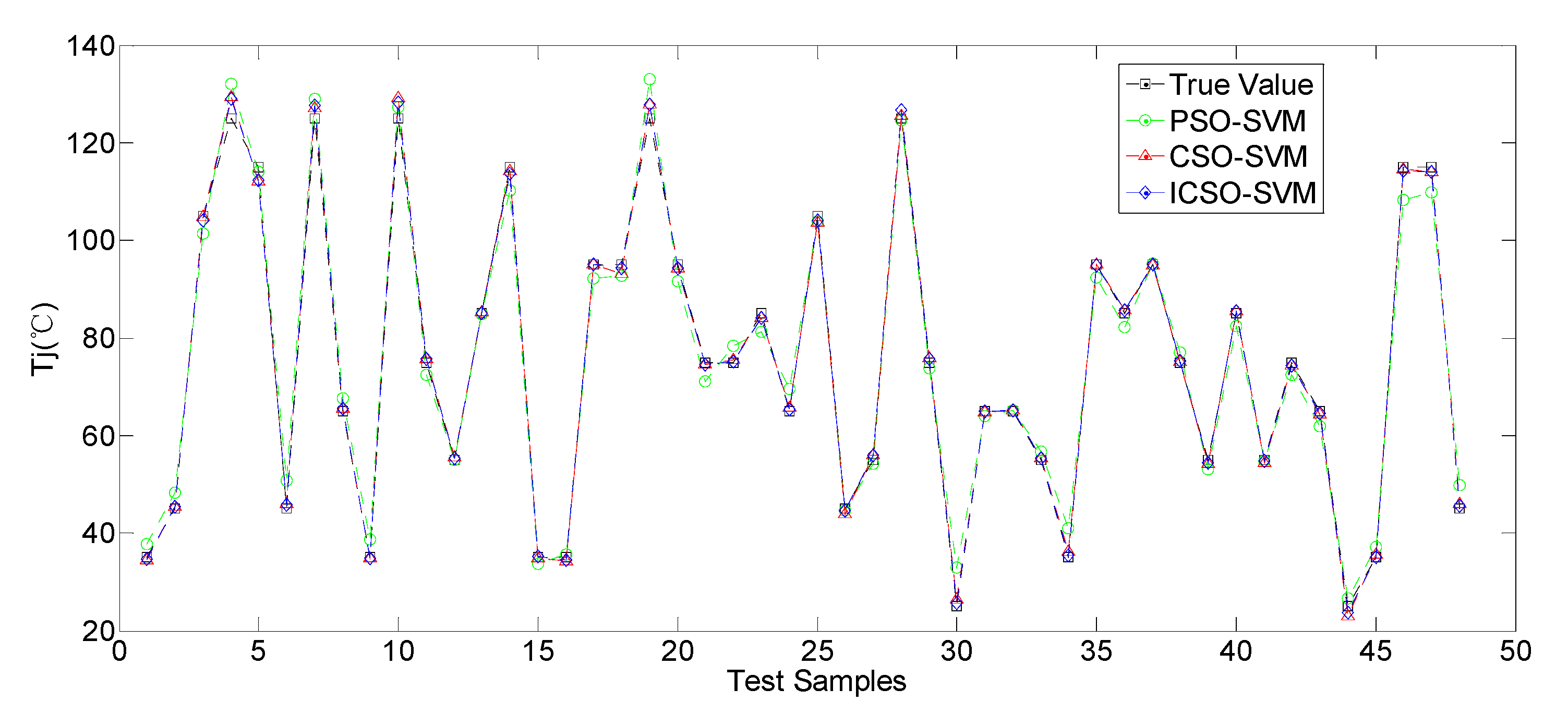 Symmetry 12 00825 g008 Symmetry 12 00825 g008