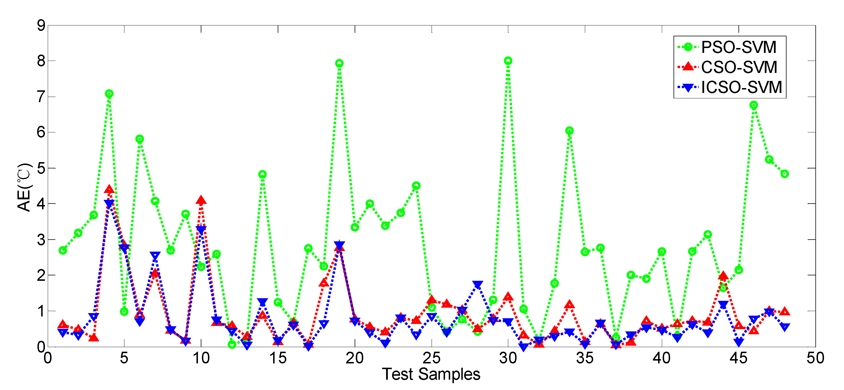 Symmetry 12 00825 g009 Symmetry 12 00825 g009