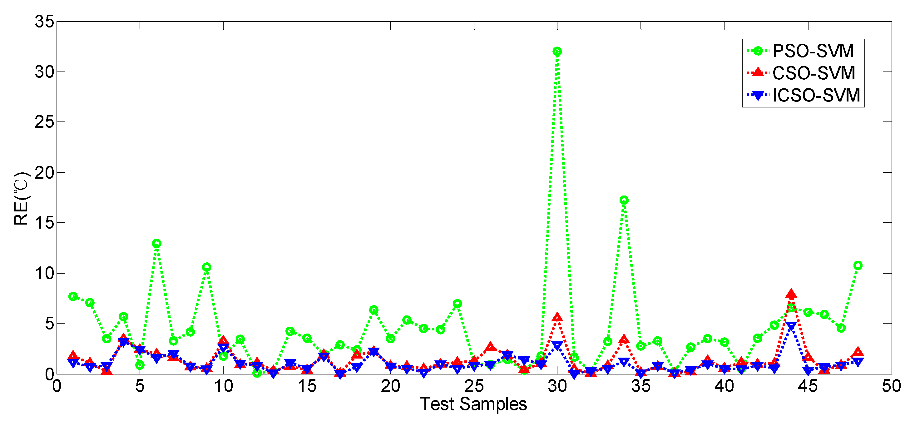 Symmetry 12 00825 g010 Symmetry 12 00825 g010
