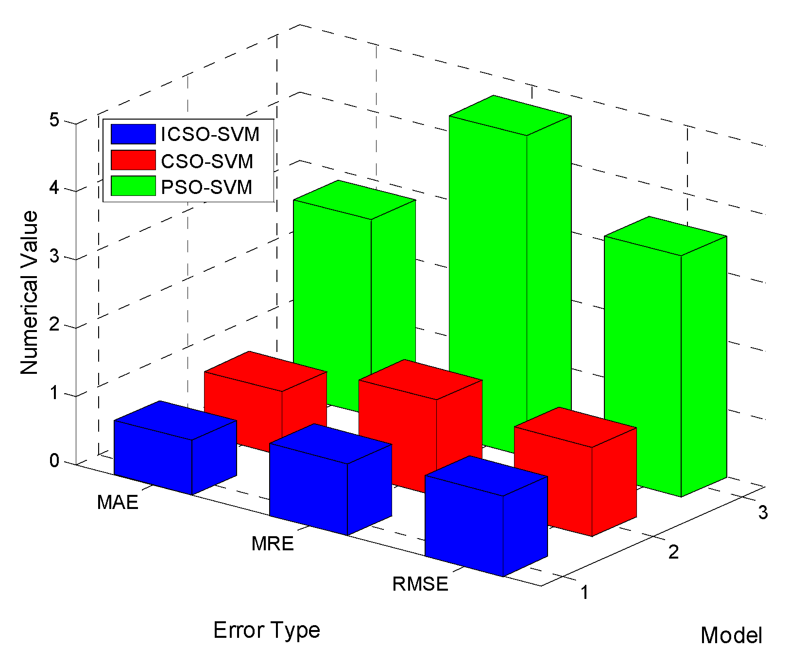 Symmetry 12 00825 g011 Symmetry 12 00825 g011