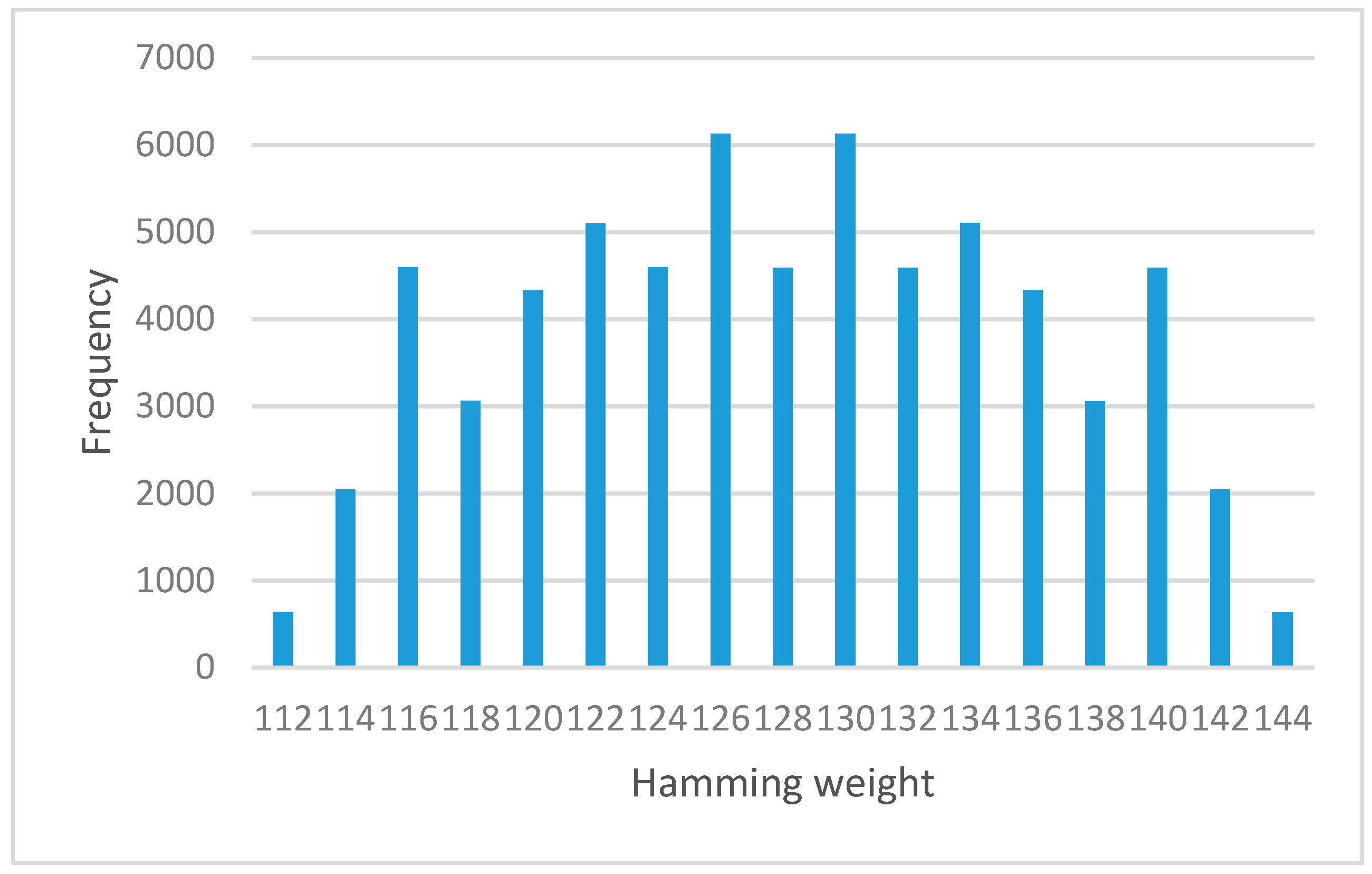 Symmetry 12 00826 g003