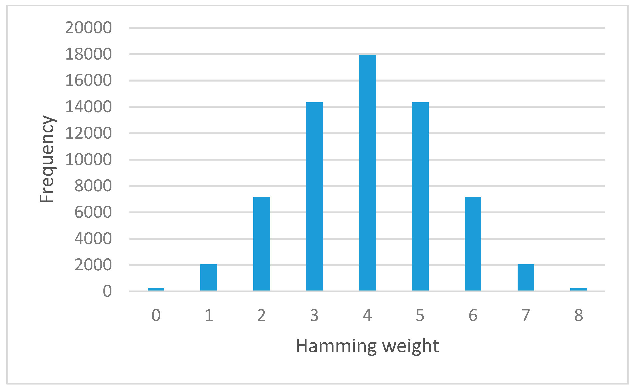 Symmetry 12 00826 g007