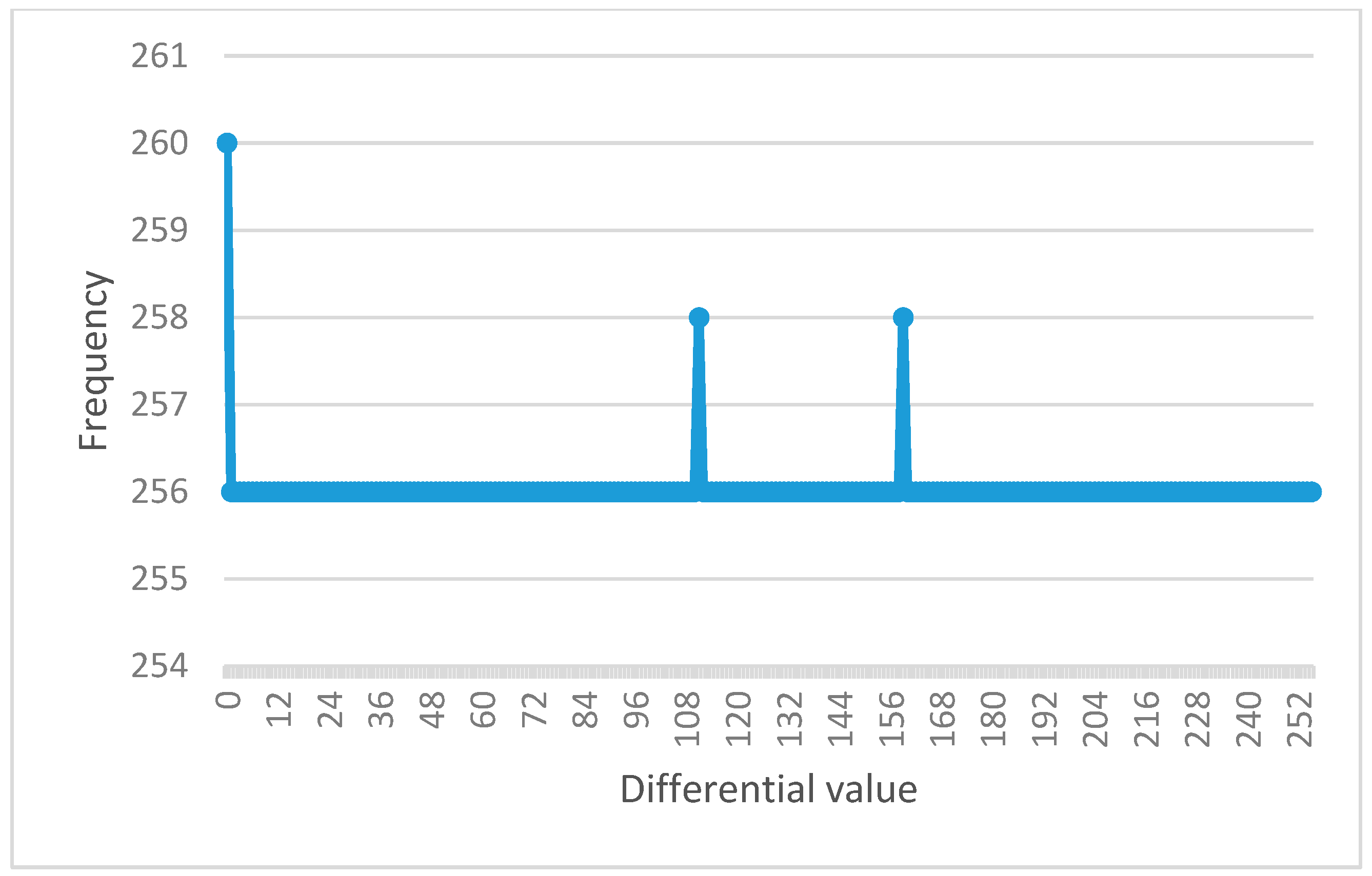 Symmetry 12 00826 g009