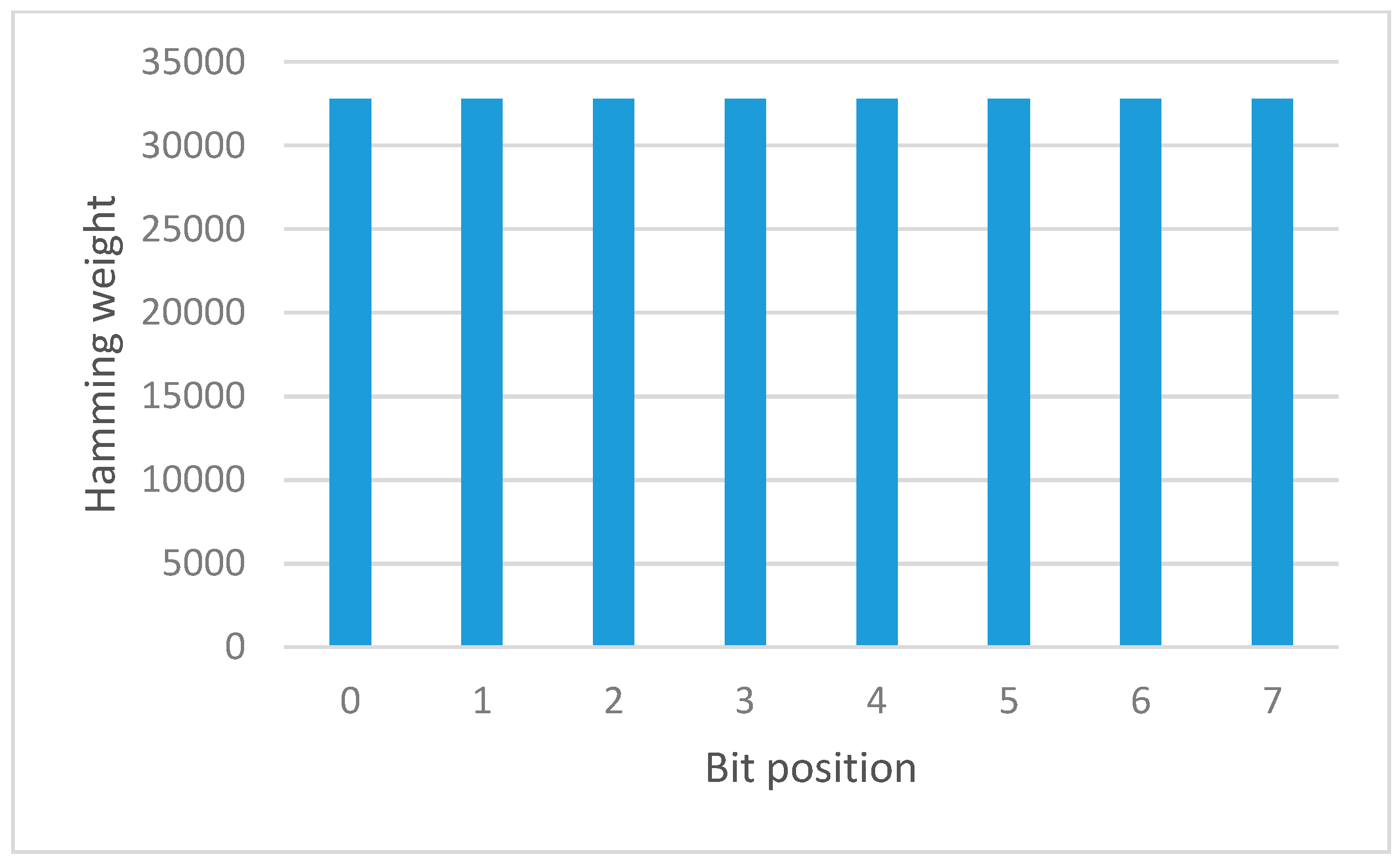 Symmetry 12 00826 g013