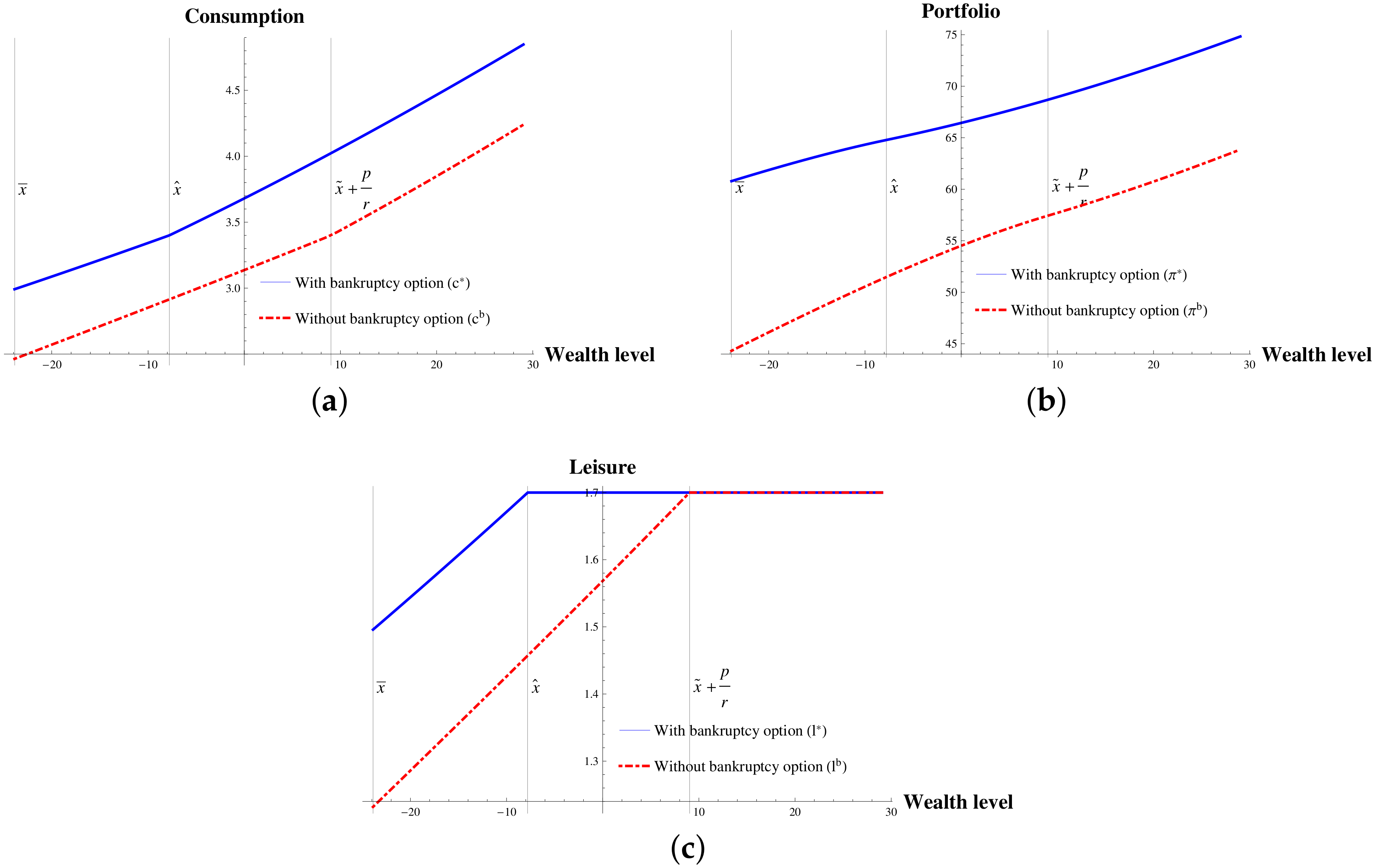Symmetry 12 00827 g003