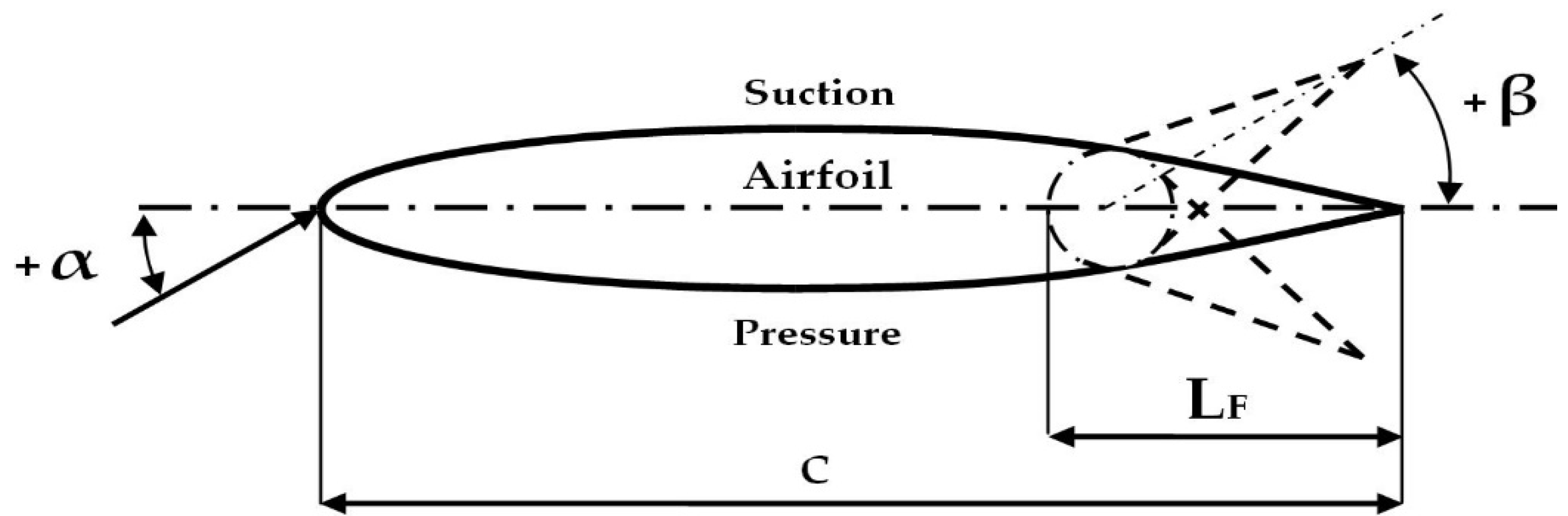 Symmetry 12 00828 g001
