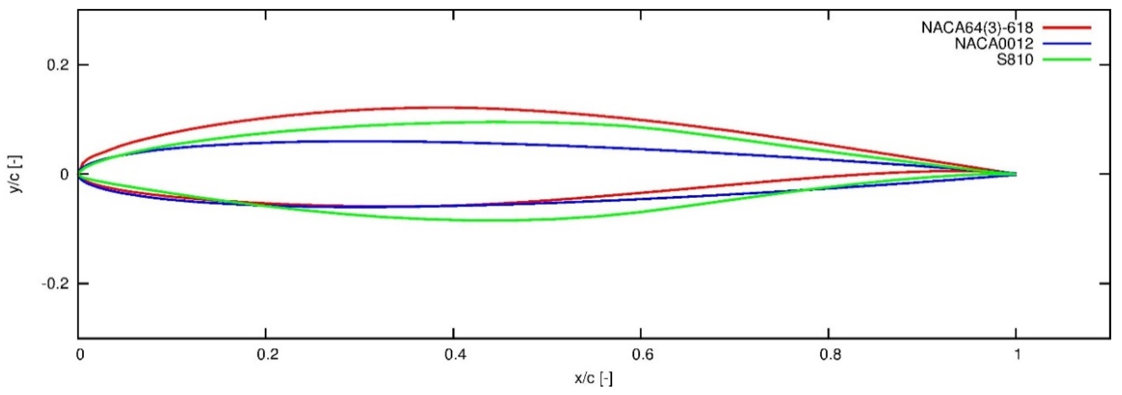Symmetry 12 00828 g002