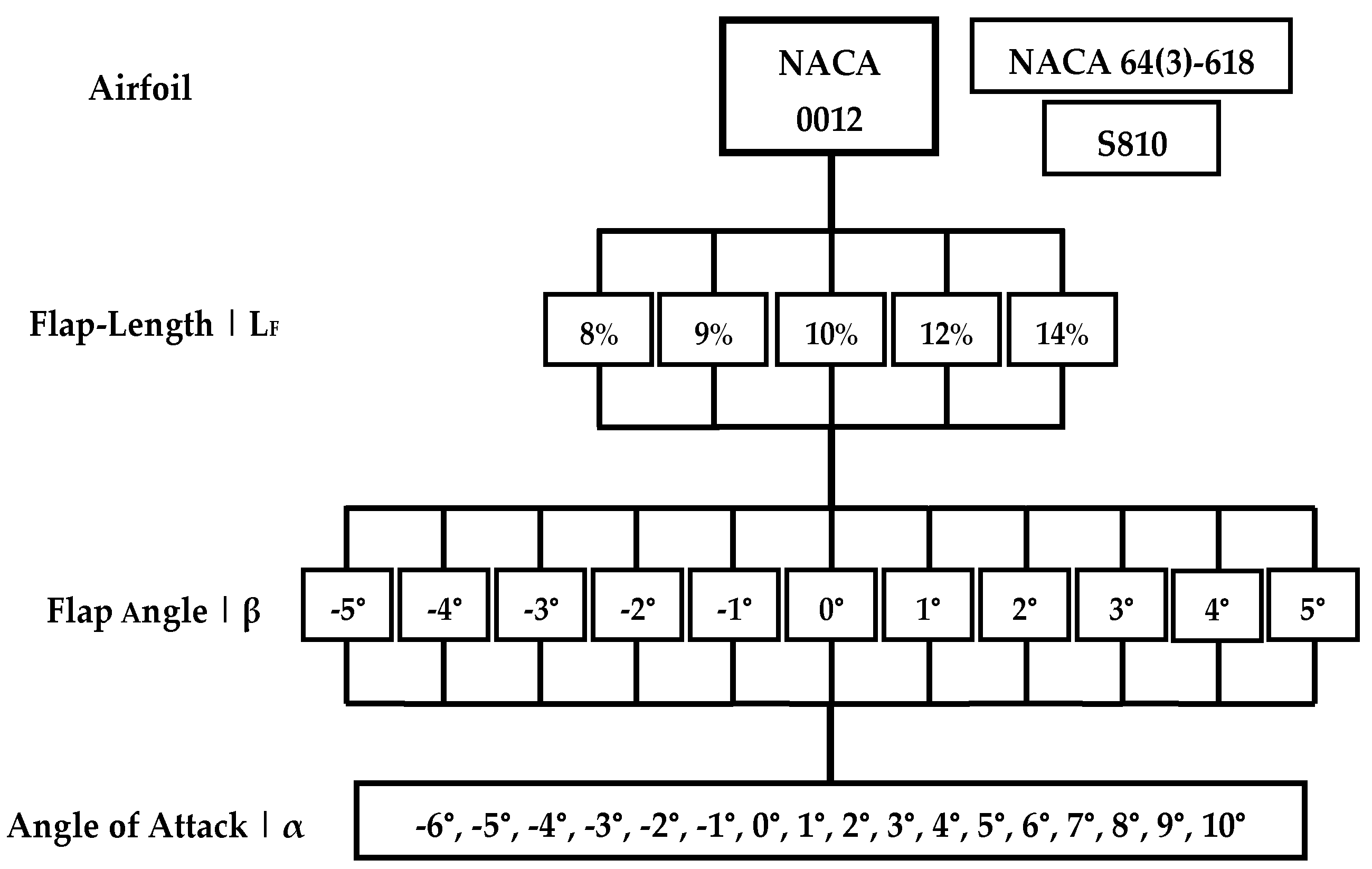Symmetry 12 00828 g003