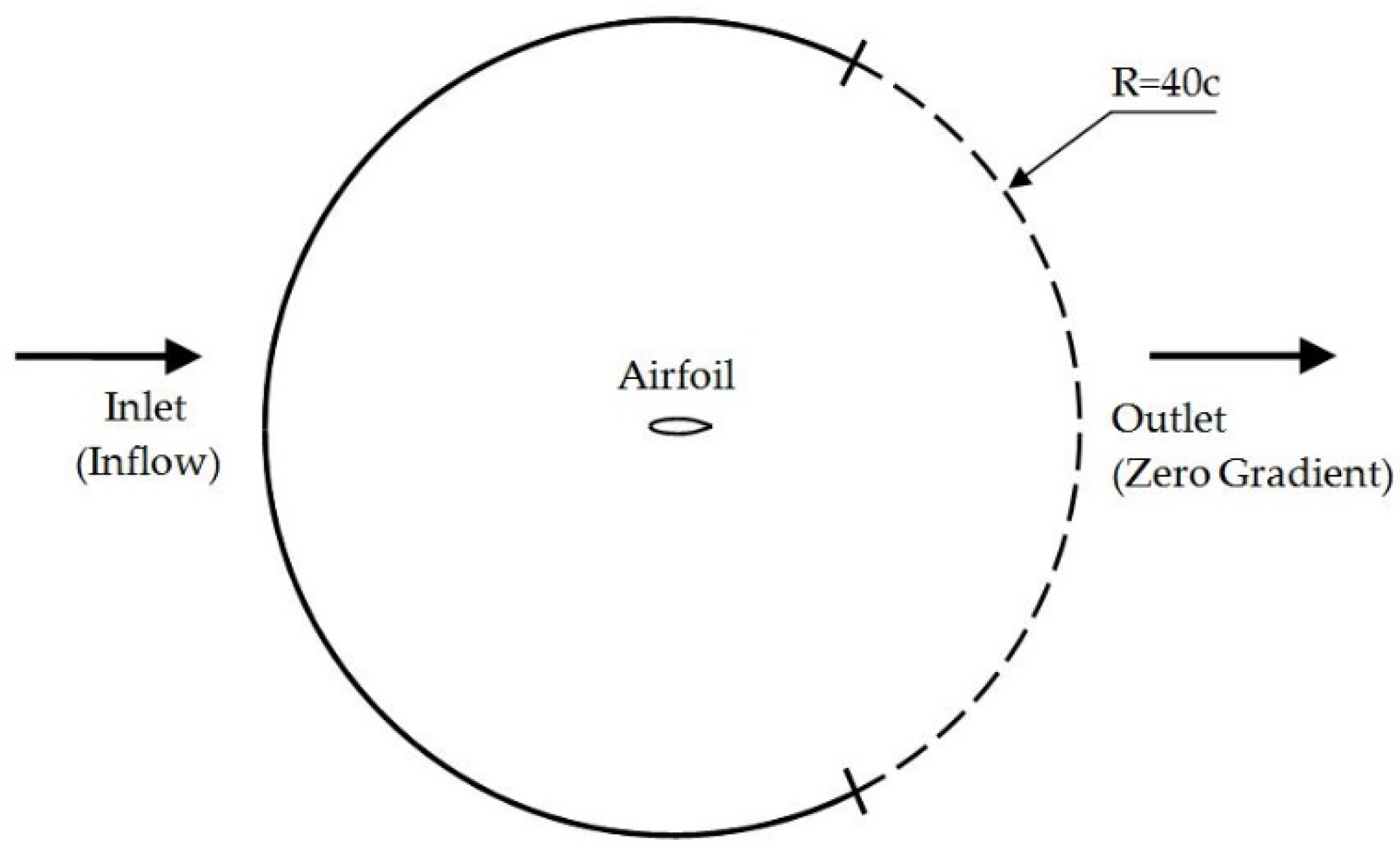Symmetry 12 00828 g004