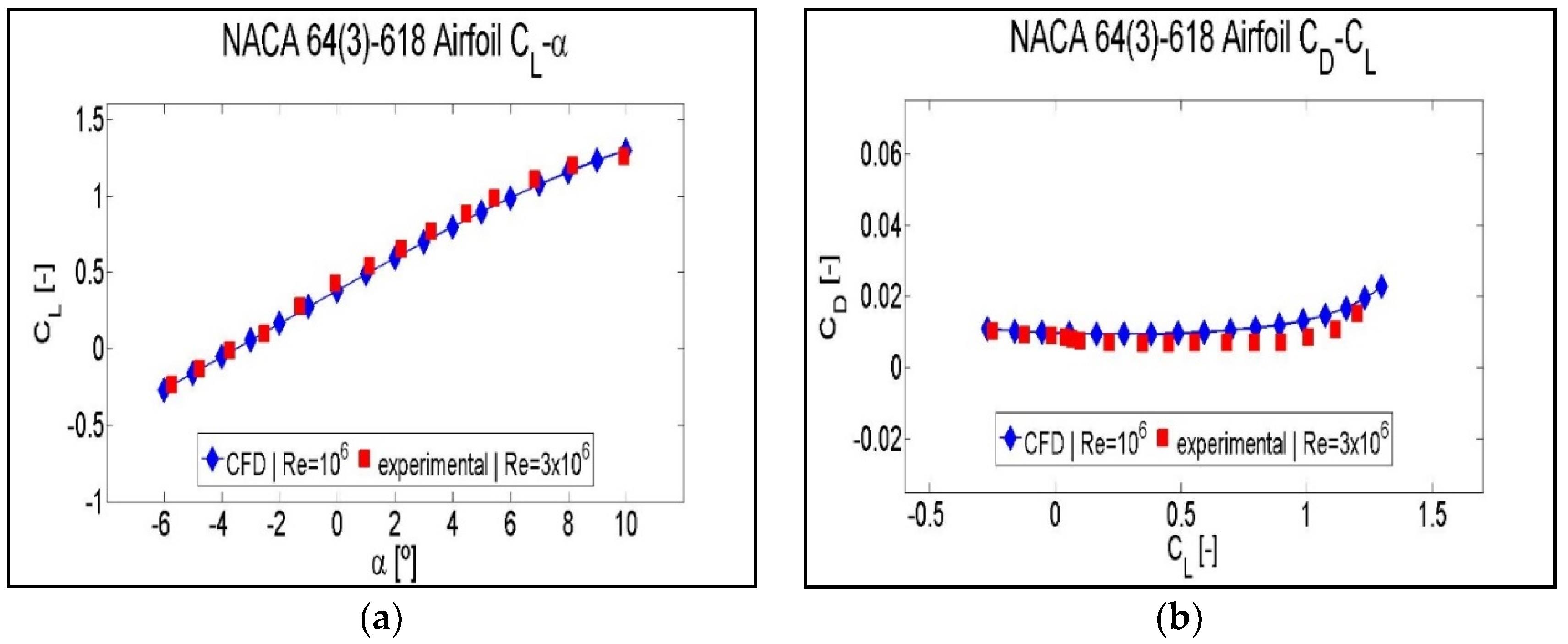 Symmetry 12 00828 g008