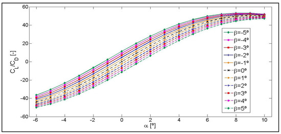 Symmetry 12 00828 g010 550