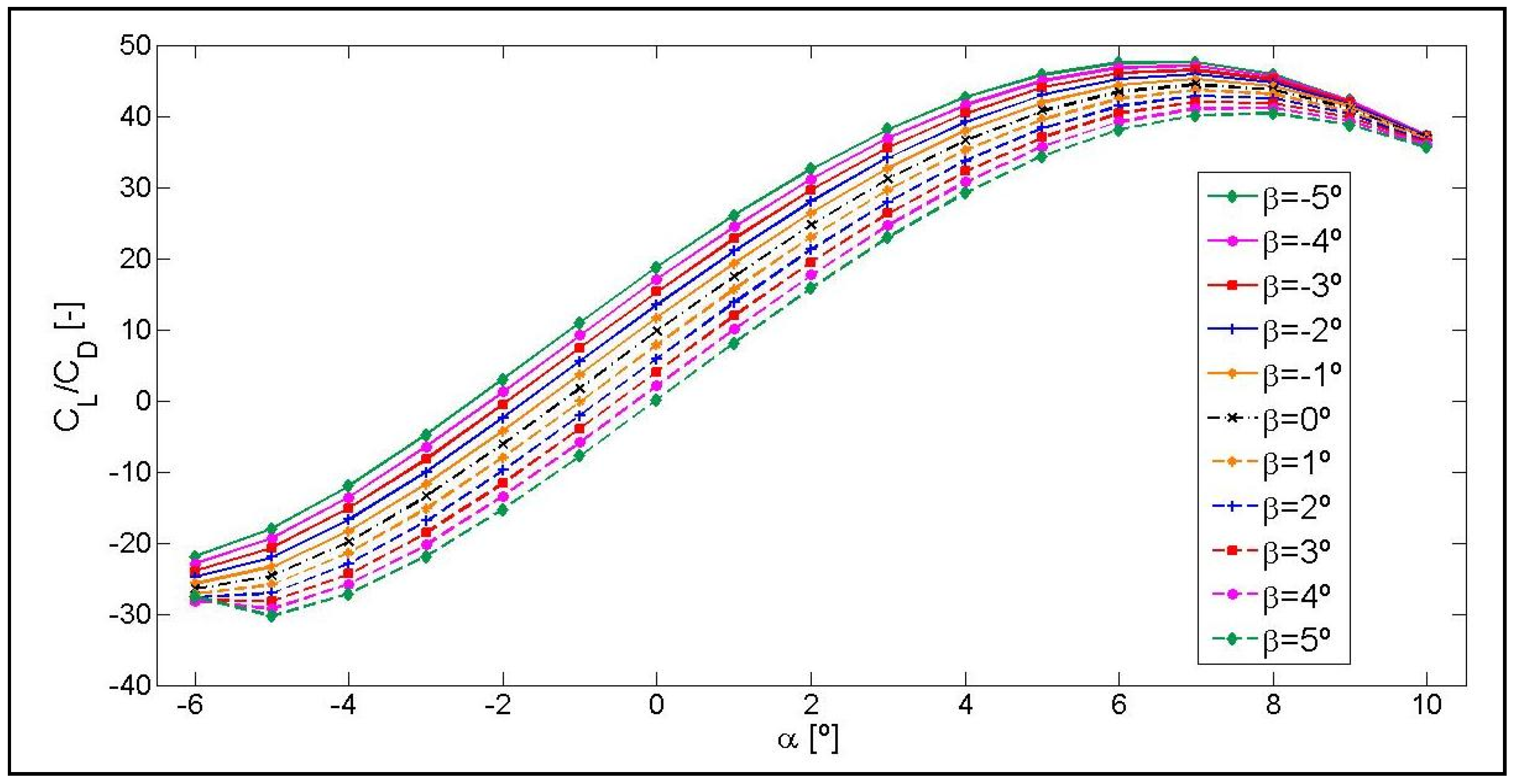Symmetry 12 00828 g012