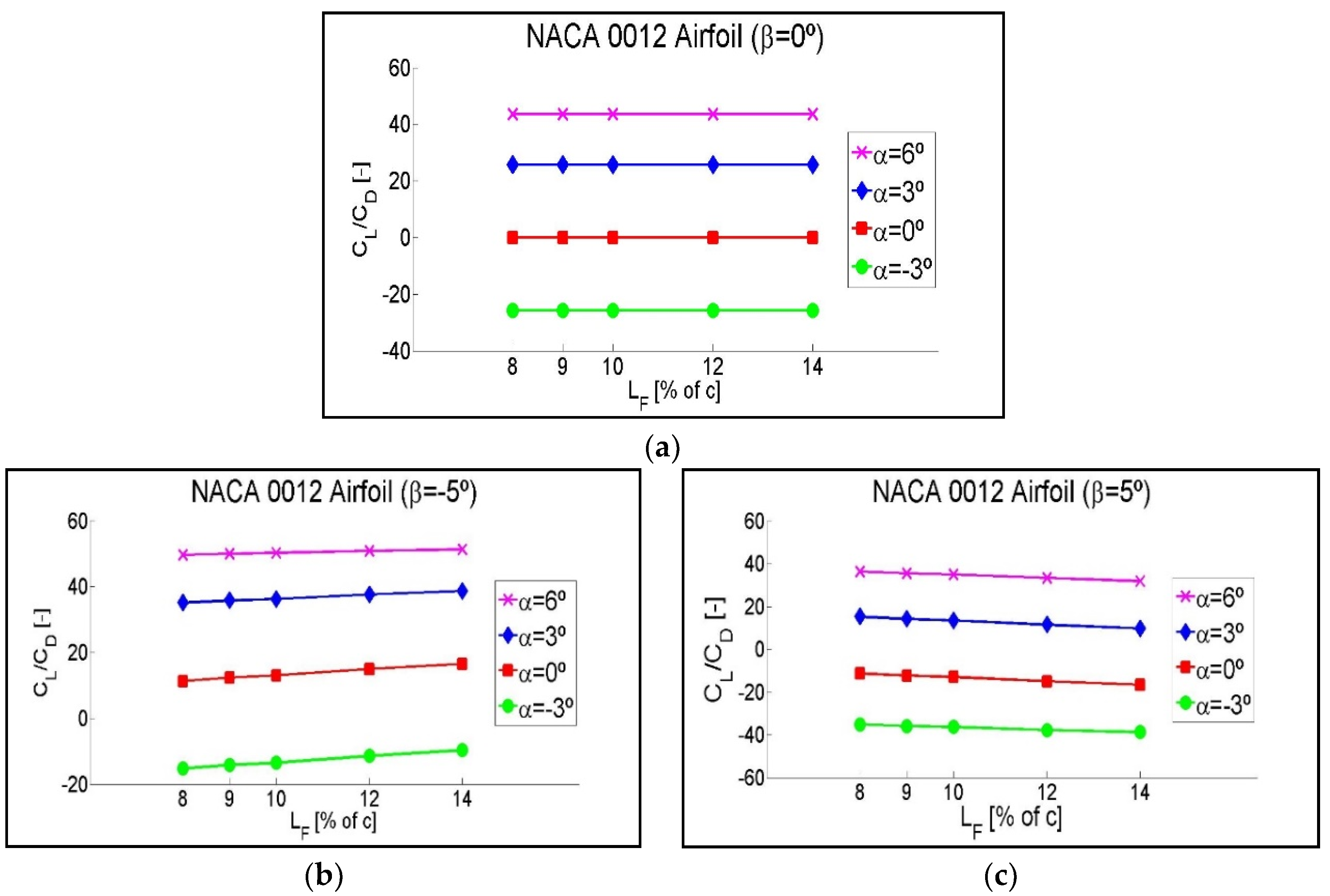 Symmetry 12 00828 g013
