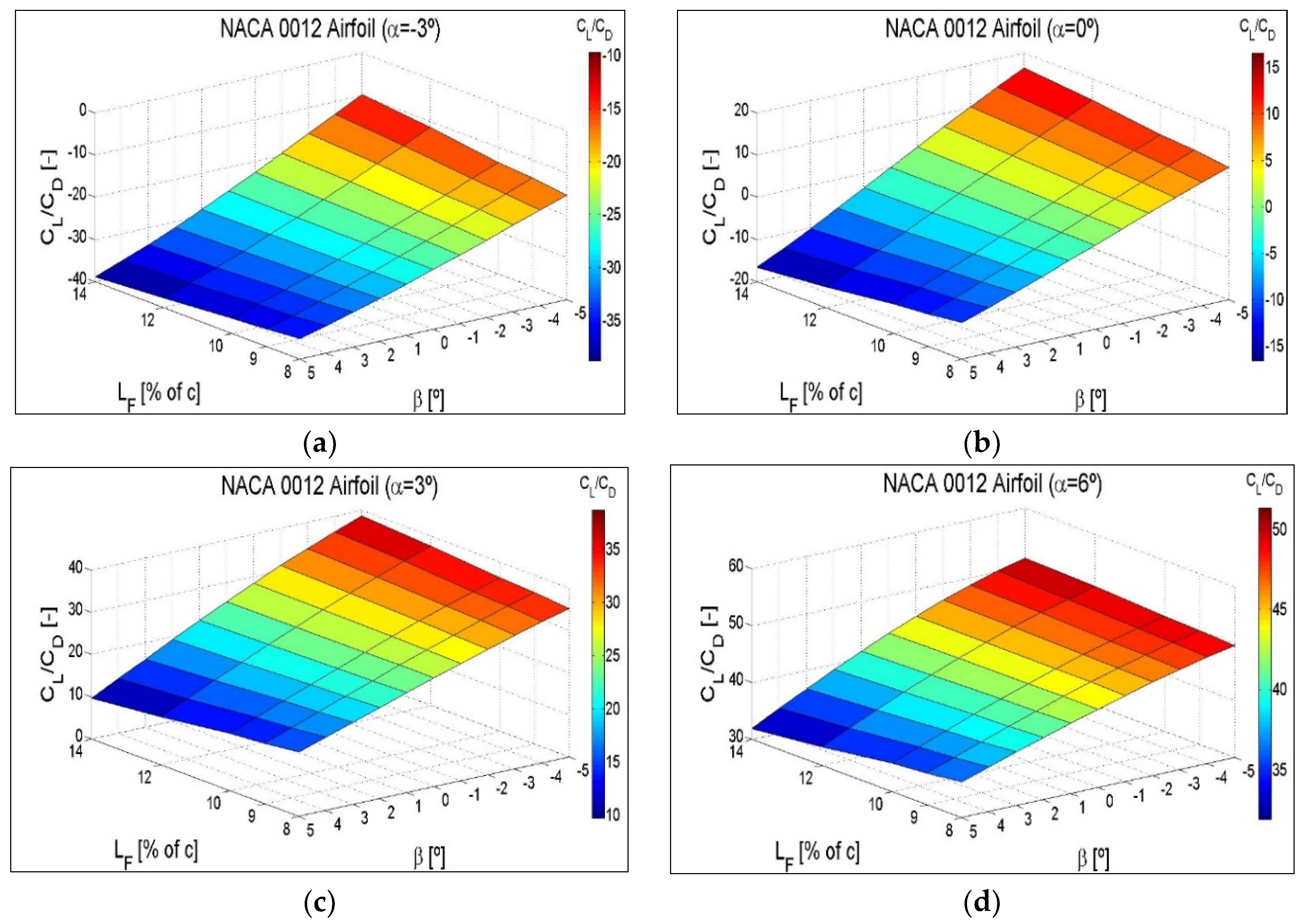 Symmetry 12 00828 g014