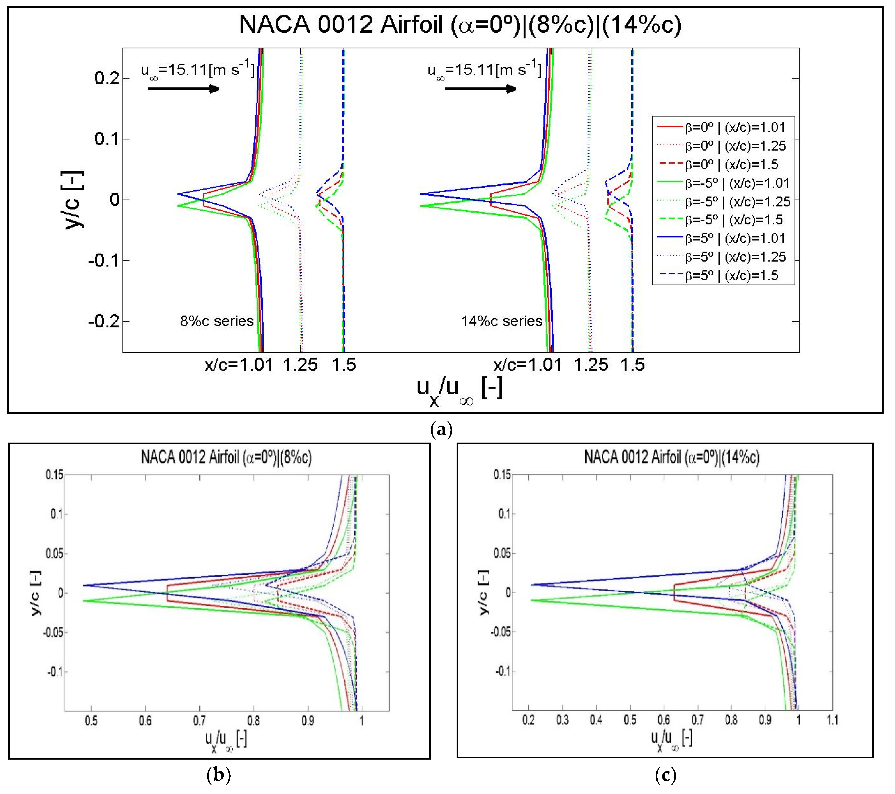 Symmetry 12 00828 g016