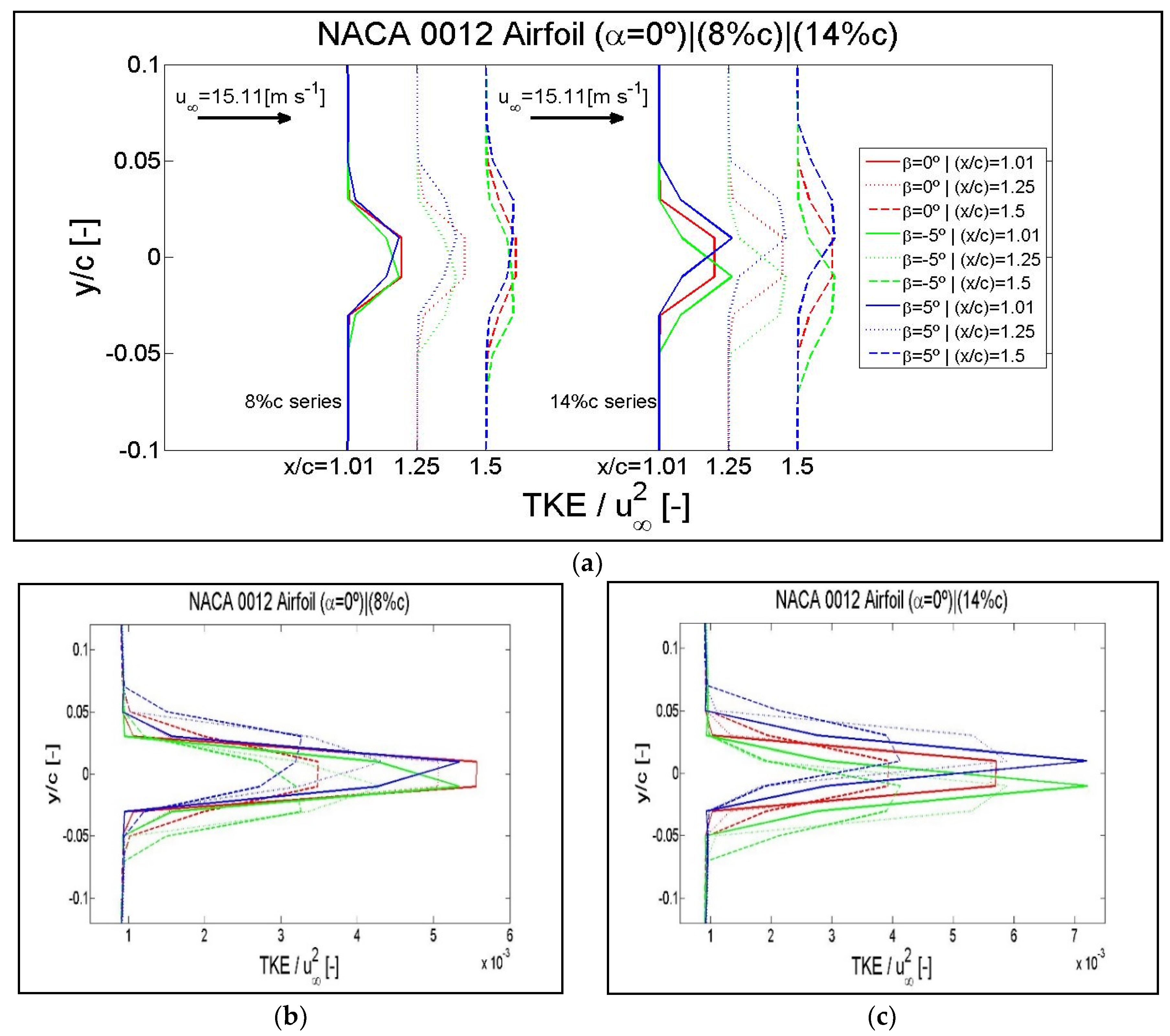 Symmetry 12 00828 g017