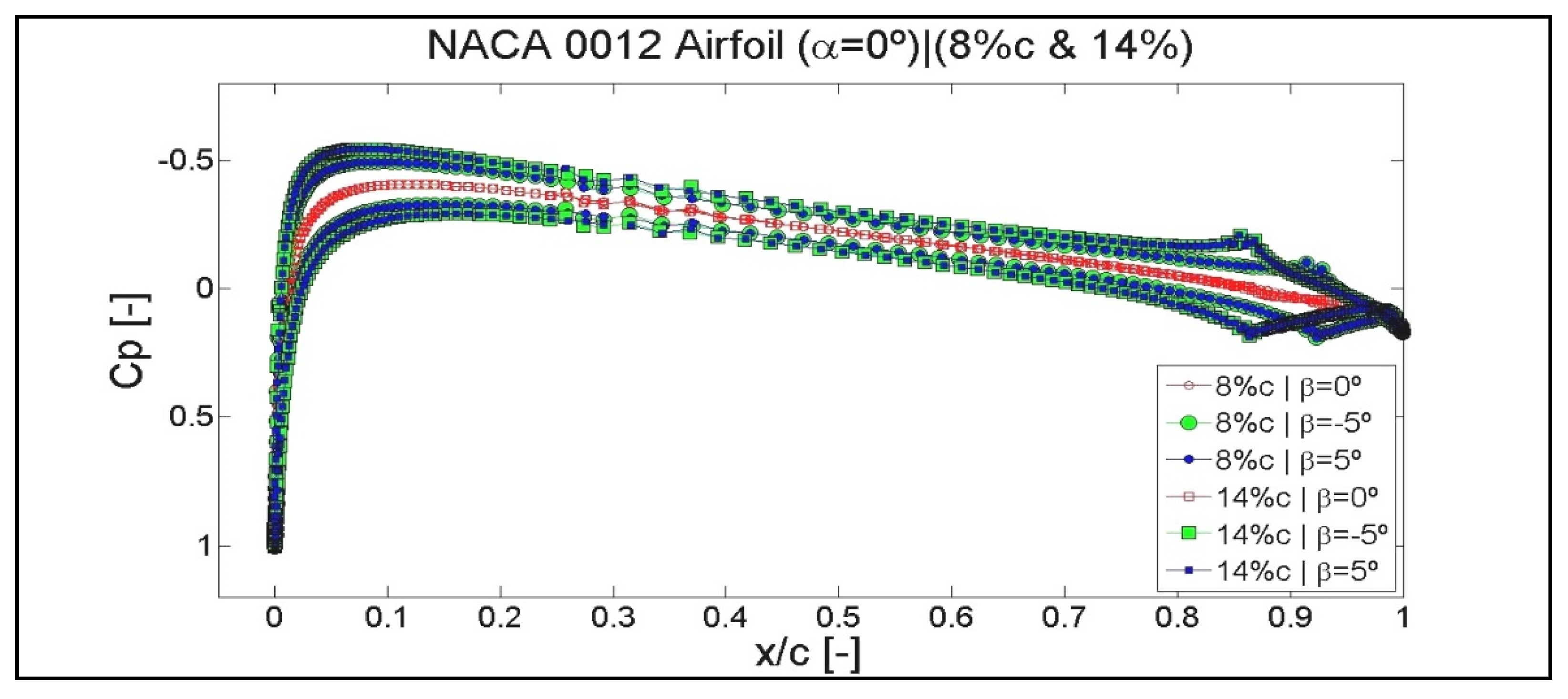 Symmetry 12 00828 g018