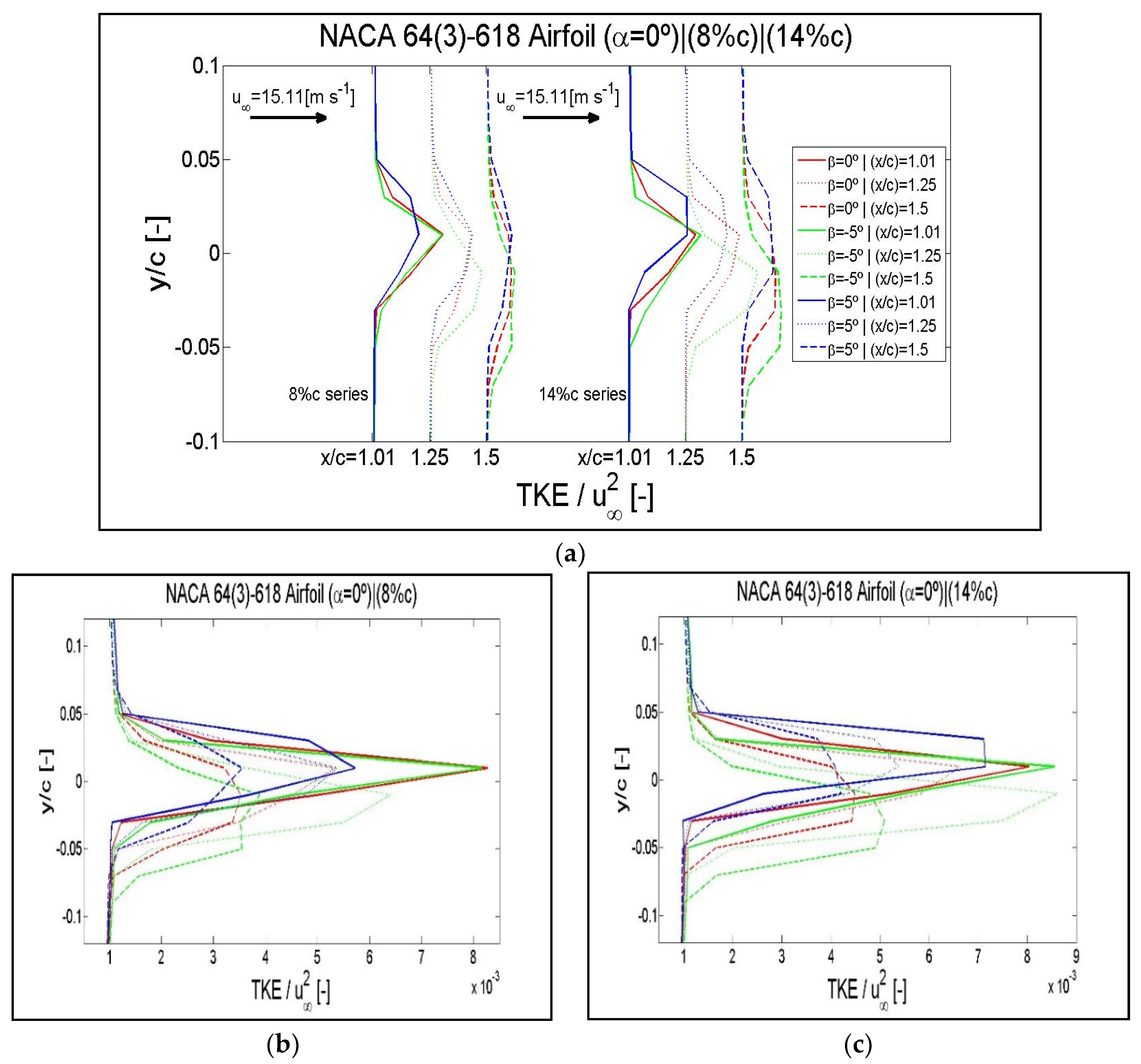 Symmetry 12 00828 g0a11