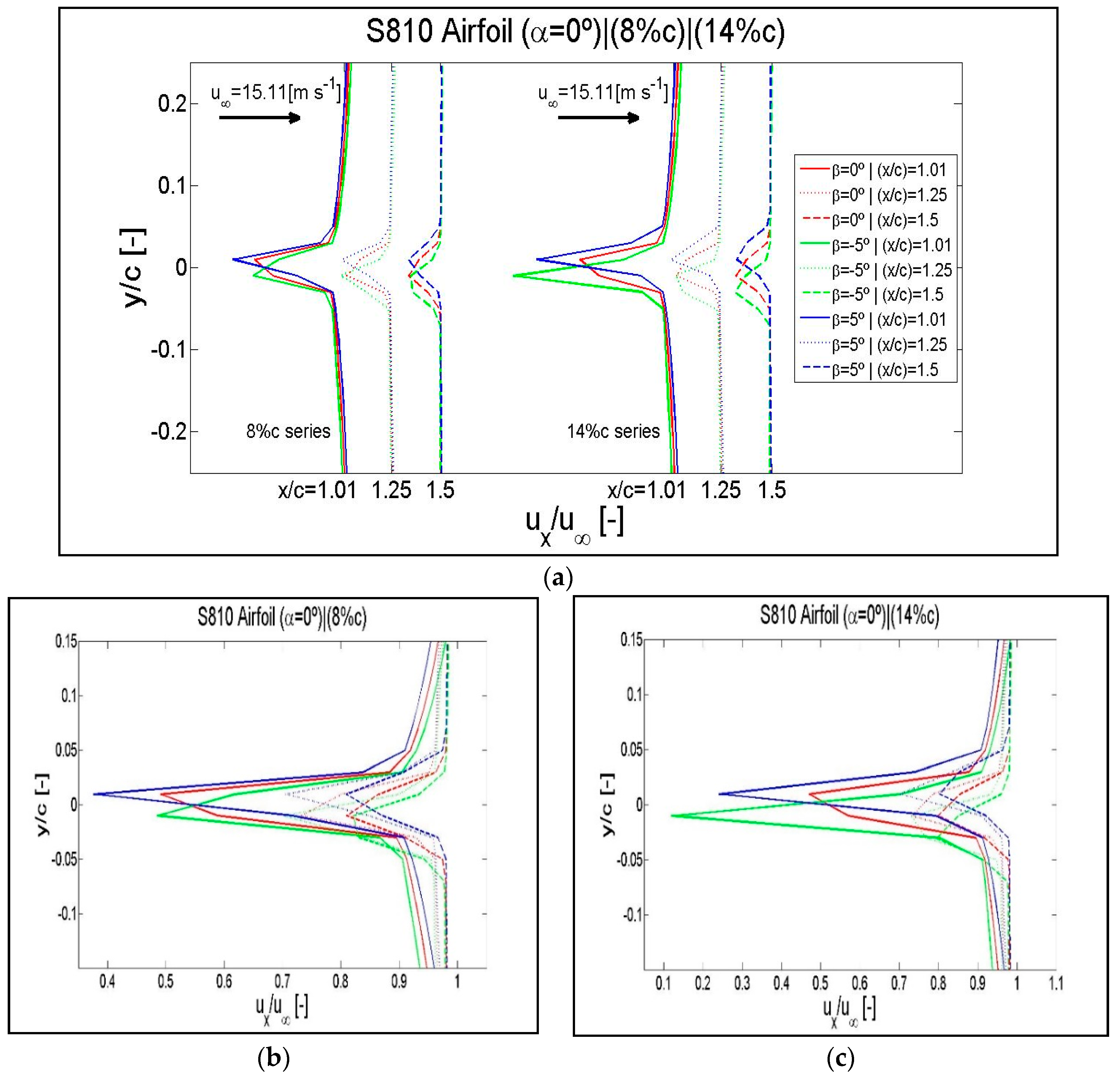 Symmetry 12 00828 g0a12