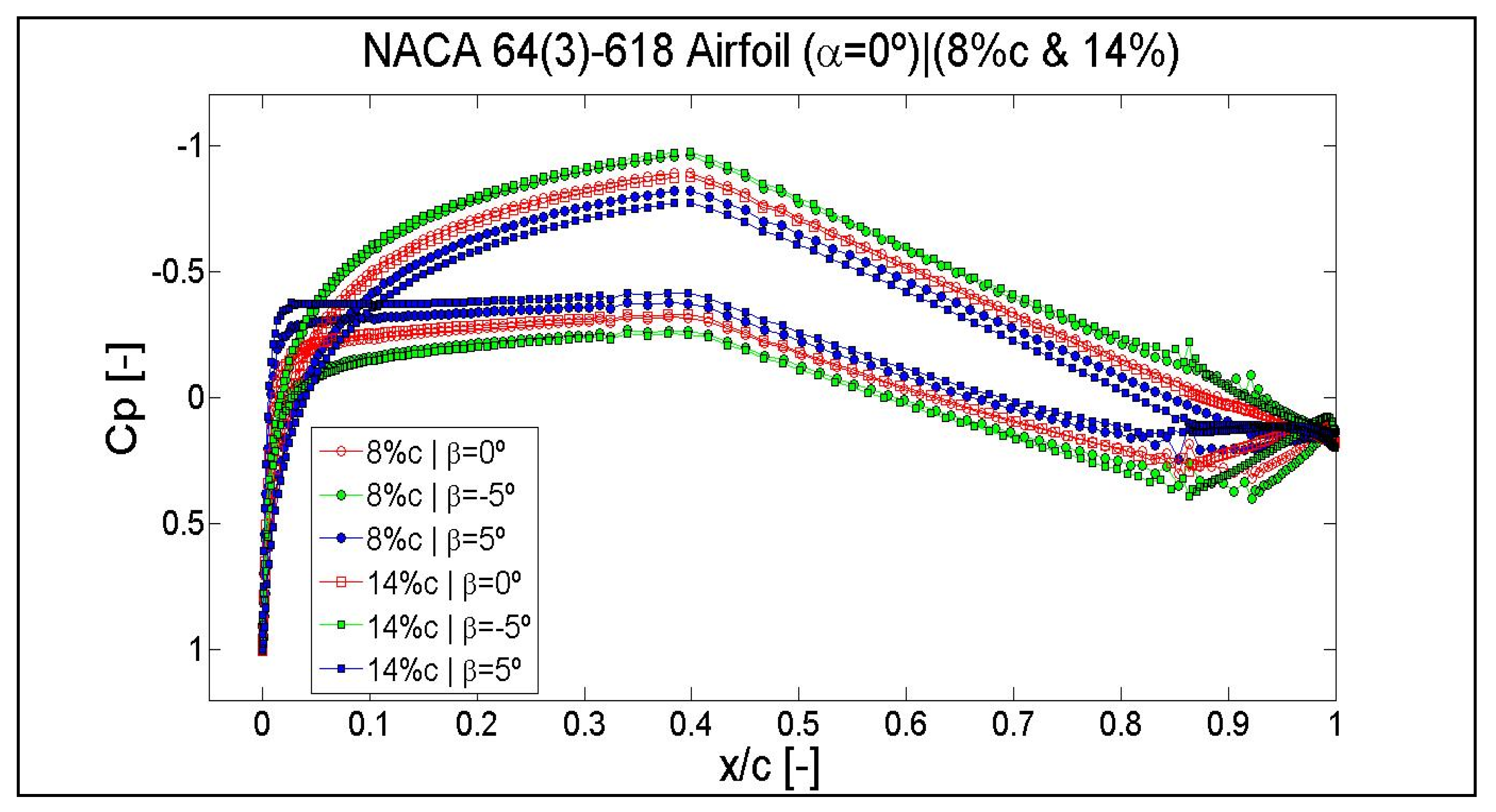 naca 4 digit airfoil generator matlab naca 4 digit airfoil generator matlab