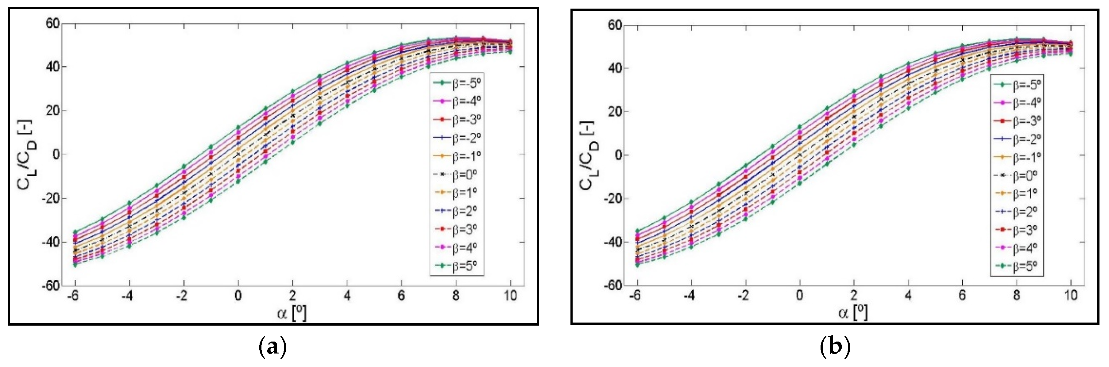 Symmetry 12 00828 g0a1a