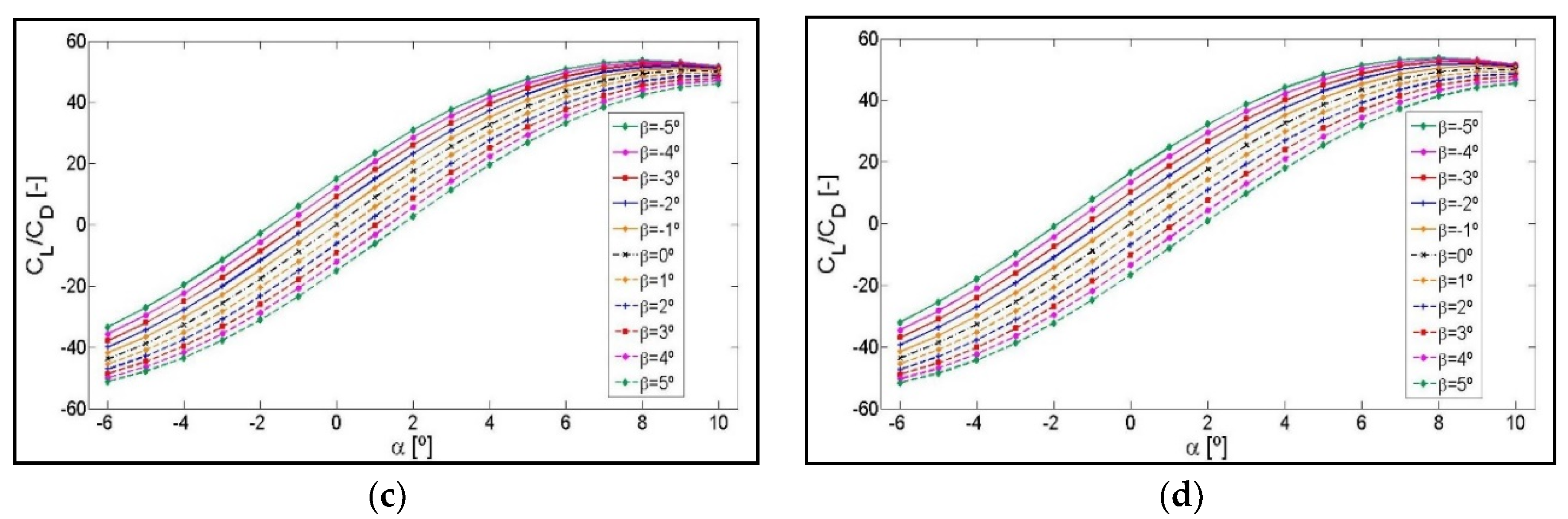 Symmetry 12 00828 g0a1b
