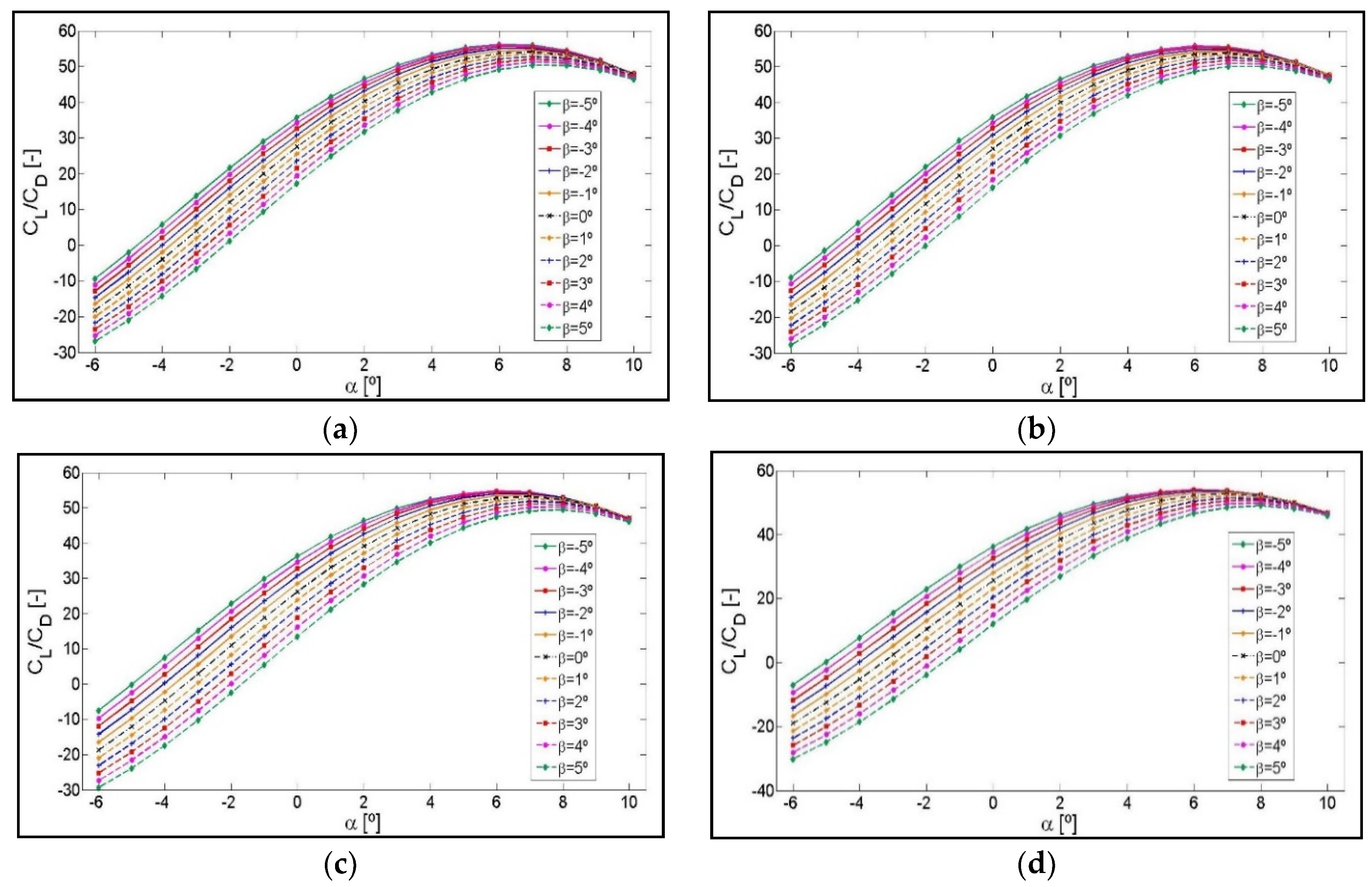 Symmetry 12 00828 g0a2