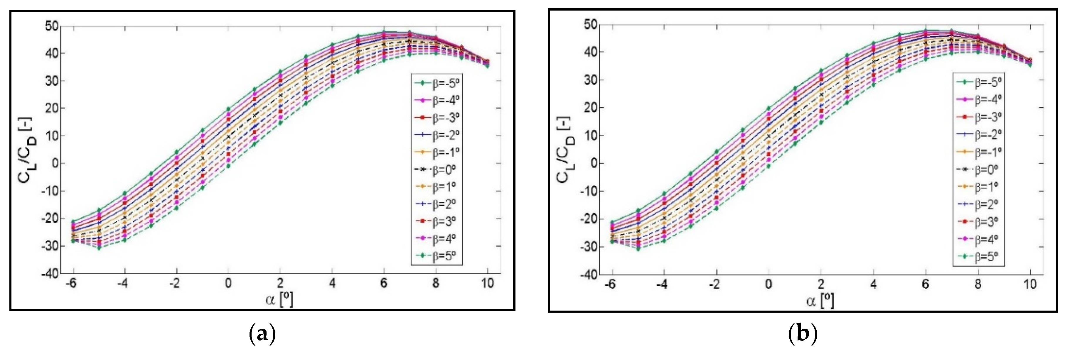 Symmetry 12 00828 g0a3a