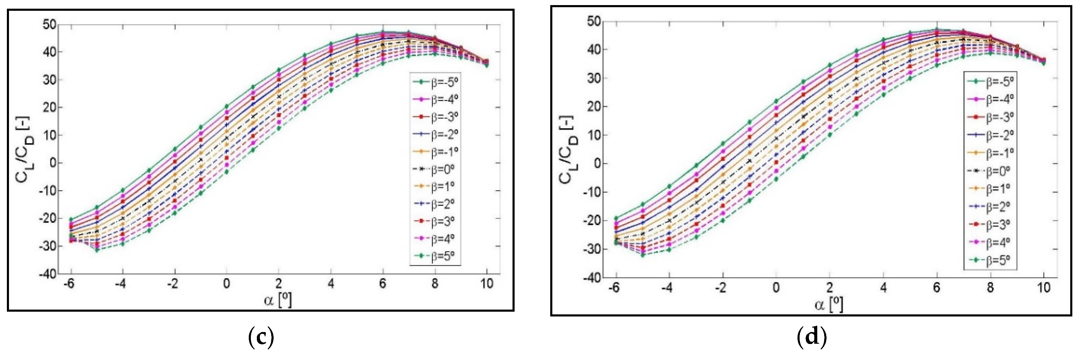 Symmetry 12 00828 g0a3b
