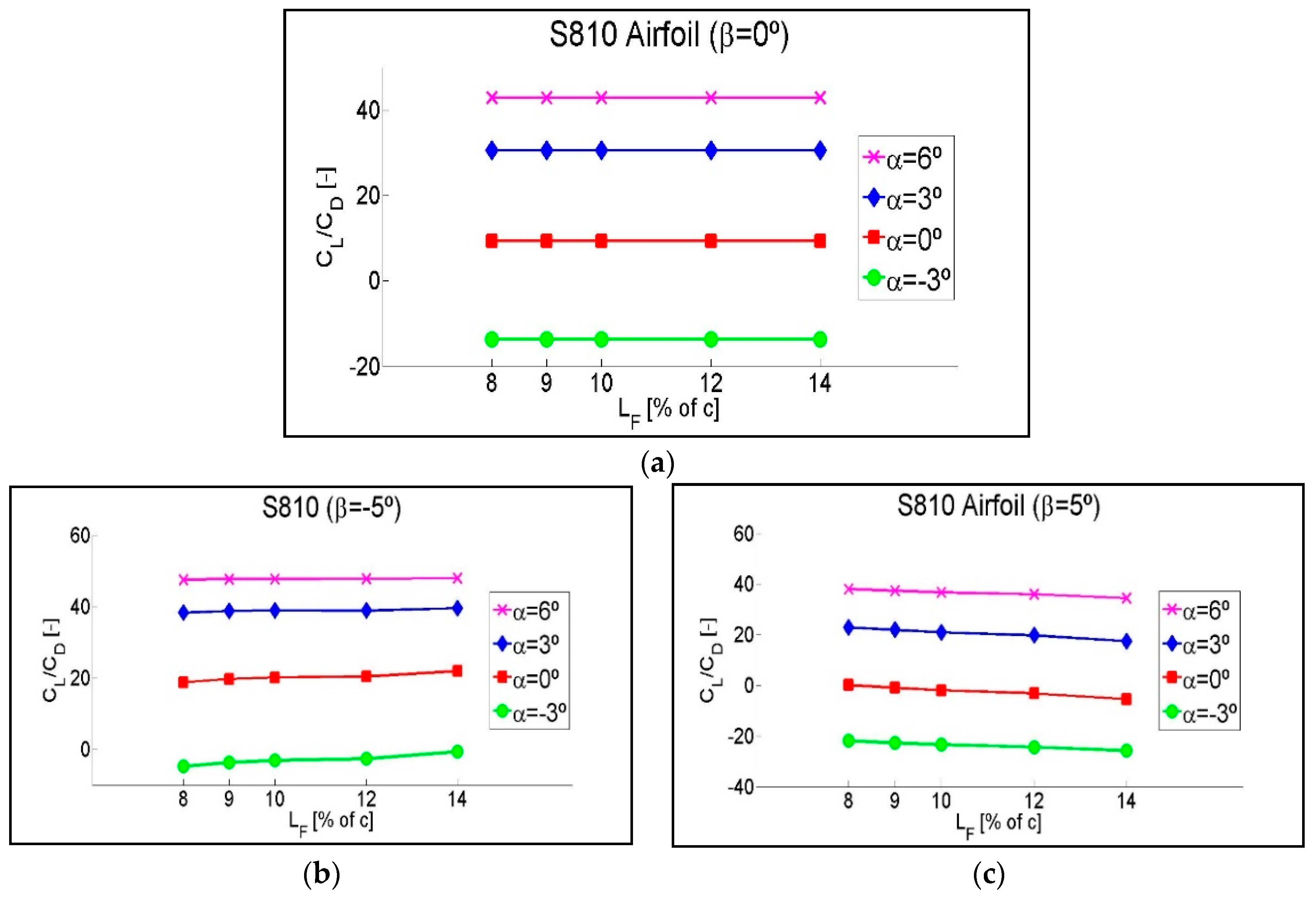 Symmetry 12 00828 g0a5