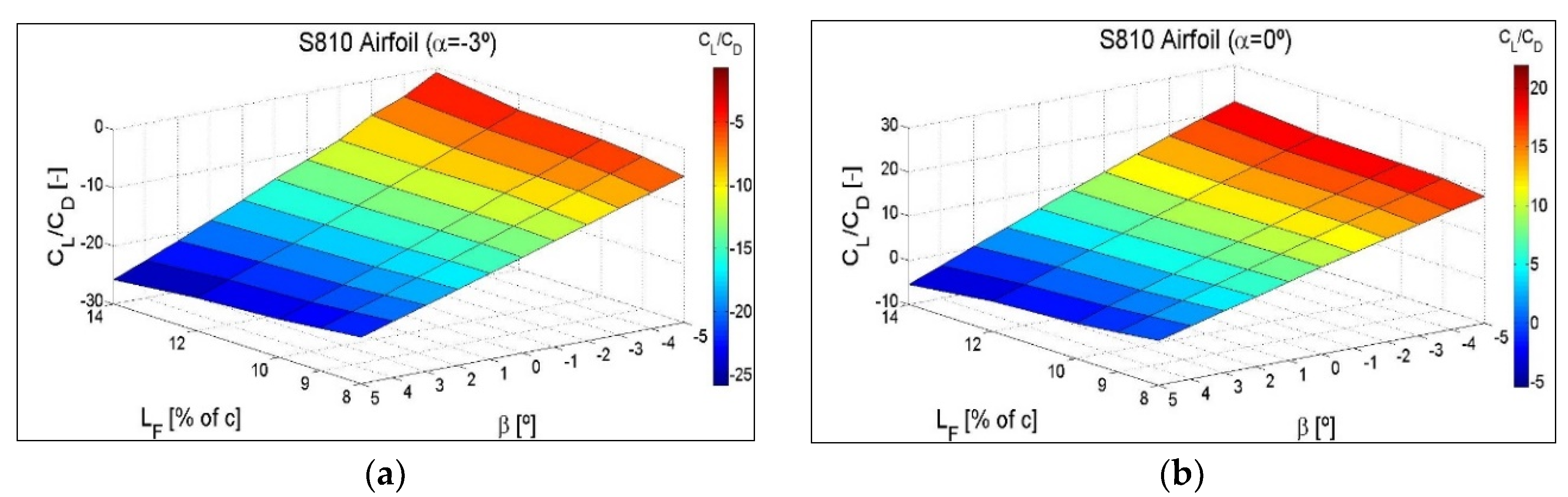 Symmetry 12 00828 g0a7a