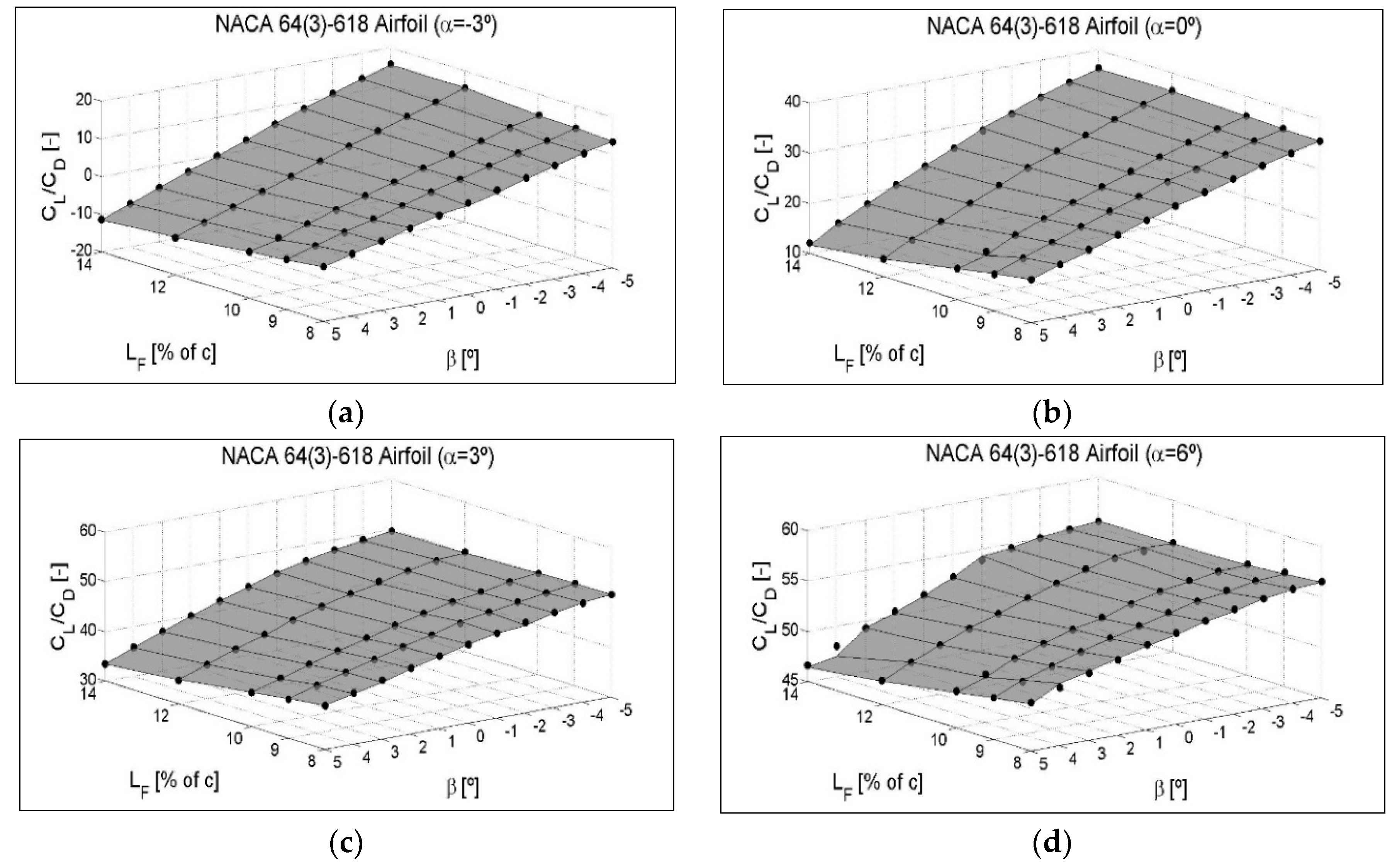 Symmetry 12 00828 g0a8
