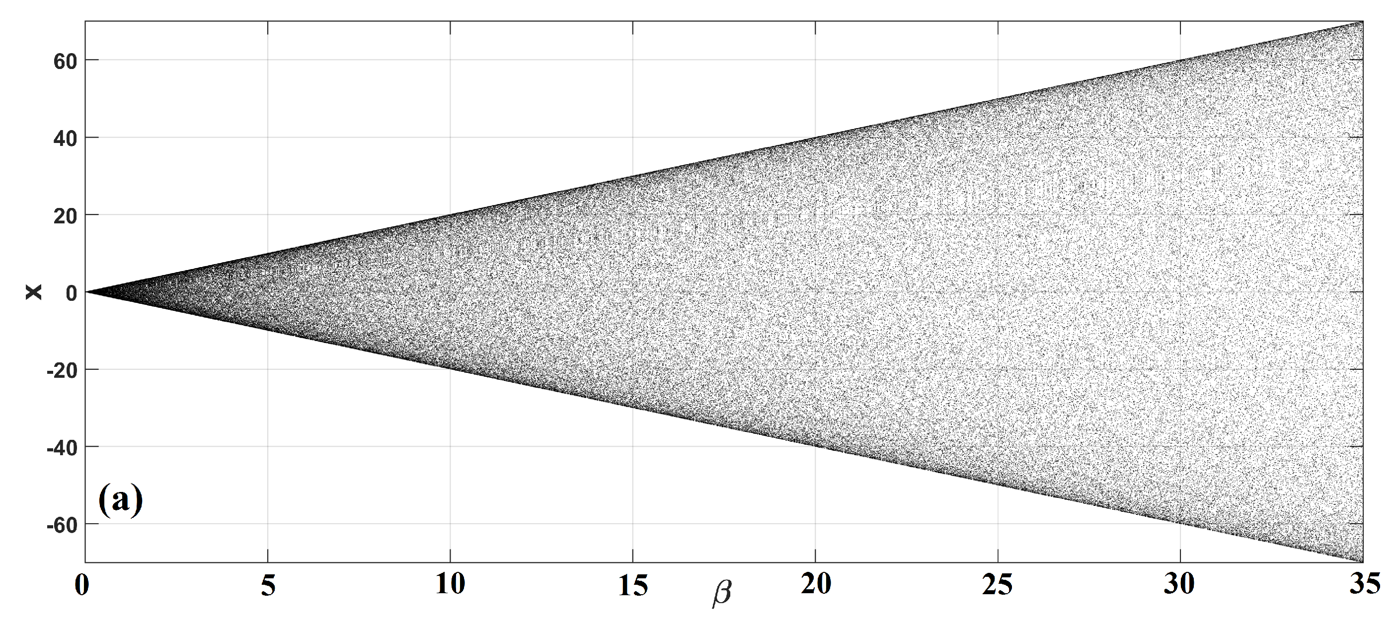 Symmetry 12 00829 g001 Symmetry 12 00829 g001