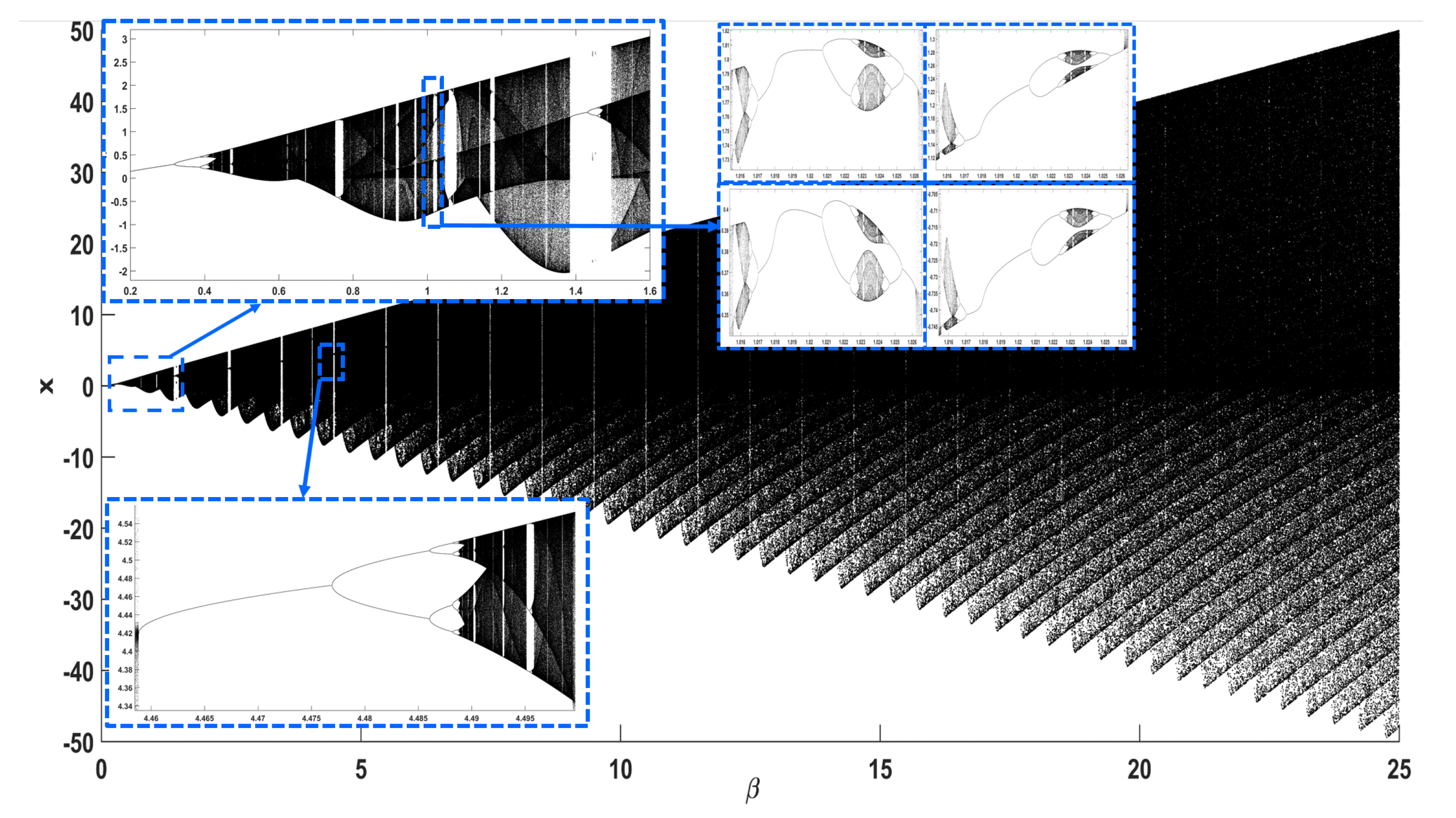 Symmetry 12 00829 g003 Symmetry 12 00829 g003