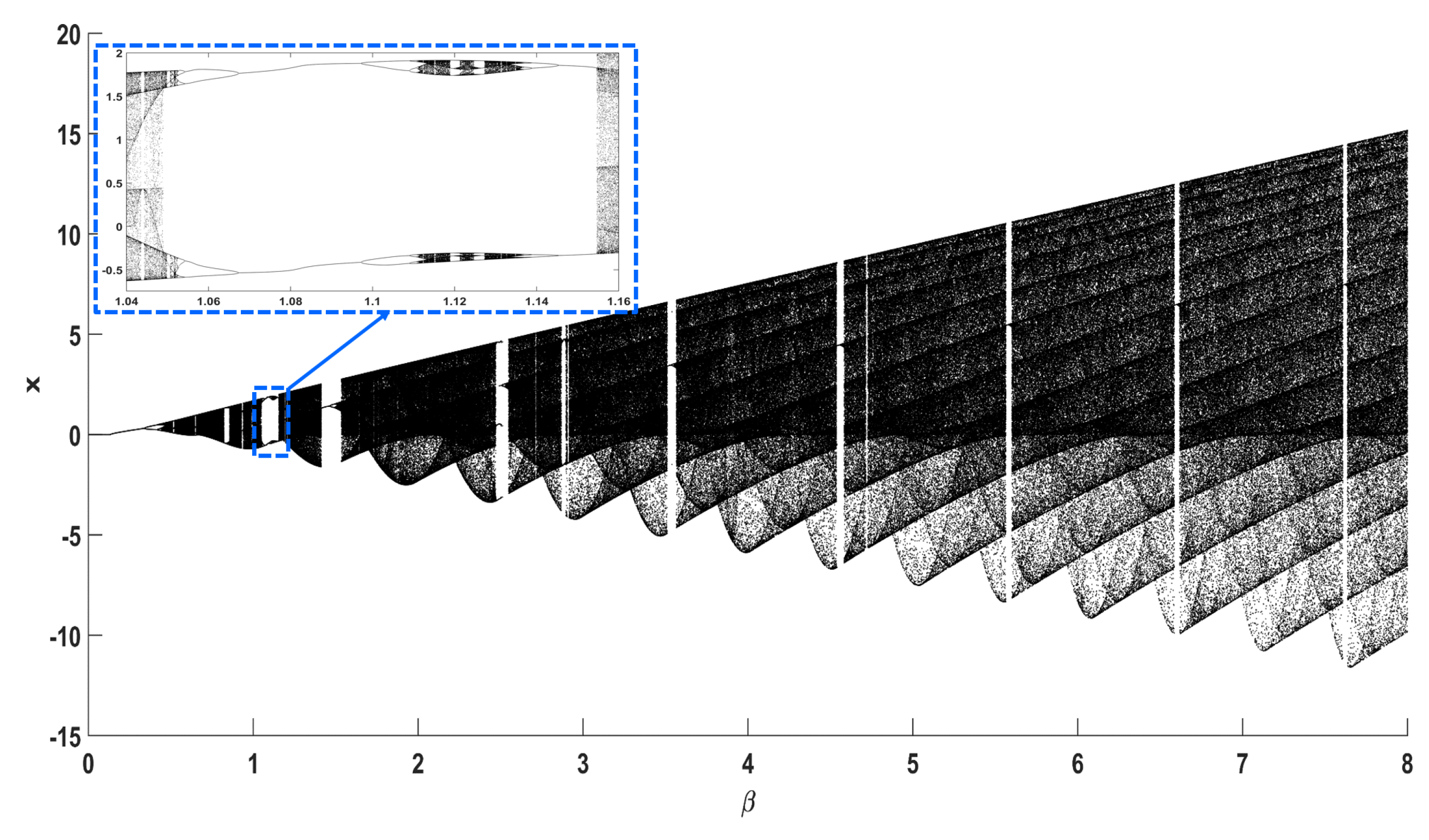 Symmetry 12 00829 g006 Symmetry 12 00829 g006