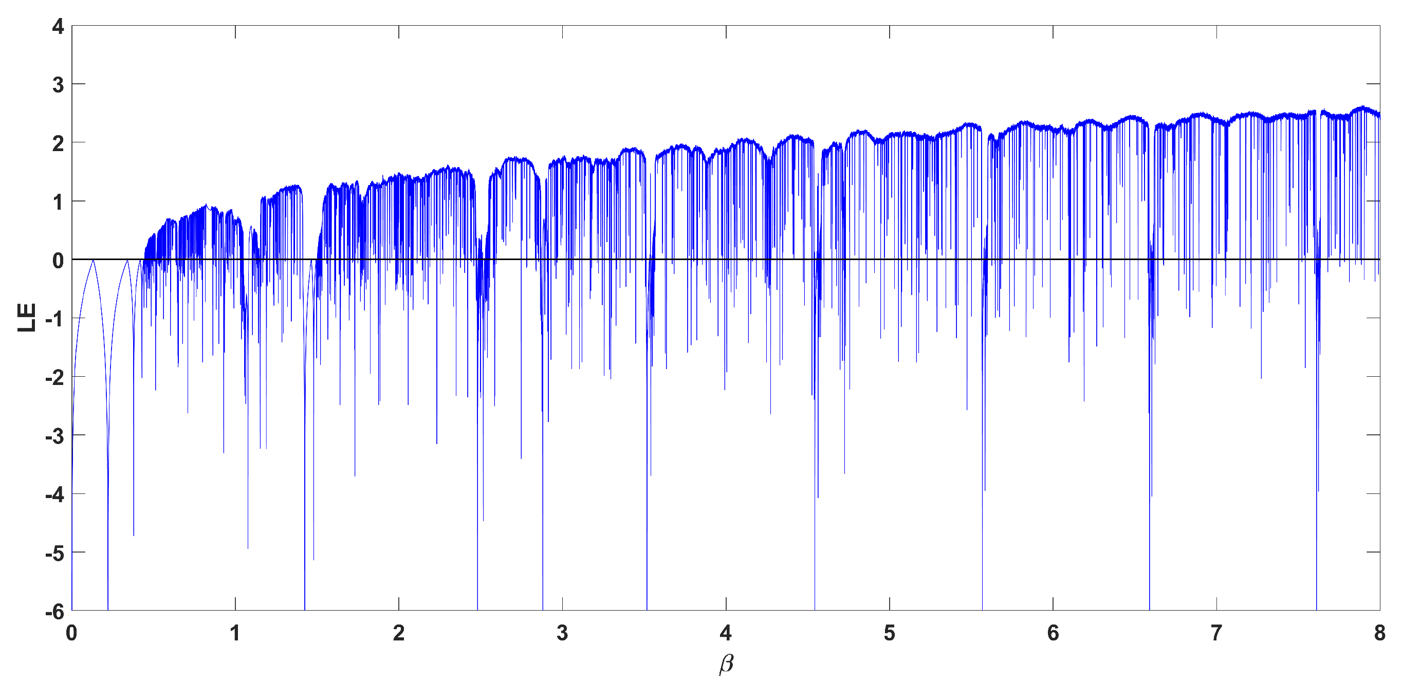 Symmetry 12 00829 g007 Symmetry 12 00829 g007