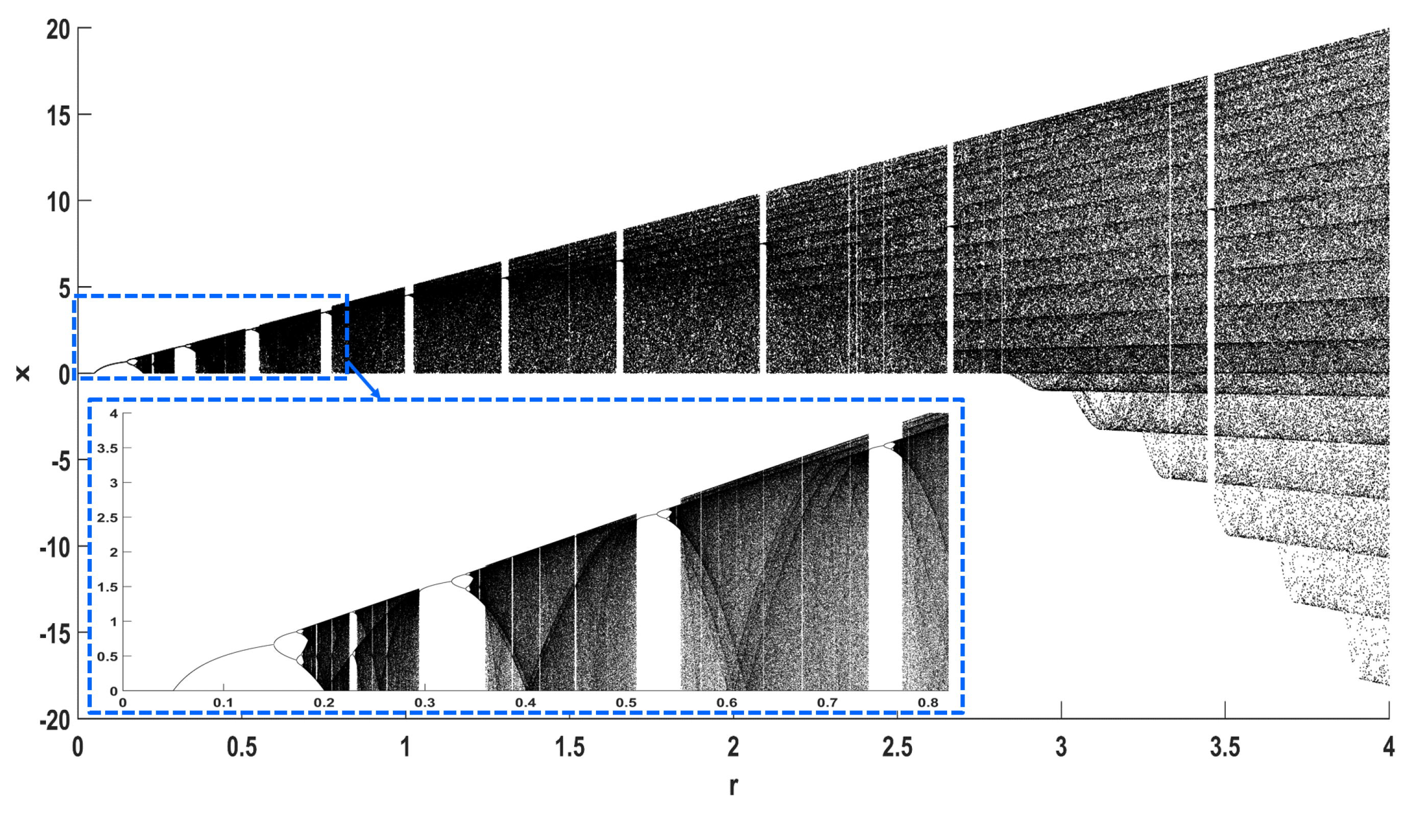 Symmetry 12 00829 g008 Symmetry 12 00829 g008