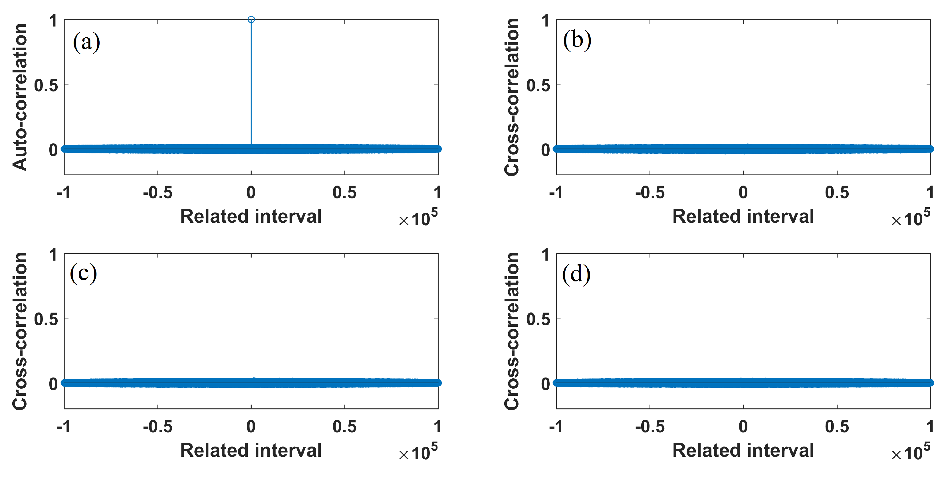 Symmetry 12 00829 g011 Symmetry 12 00829 g011