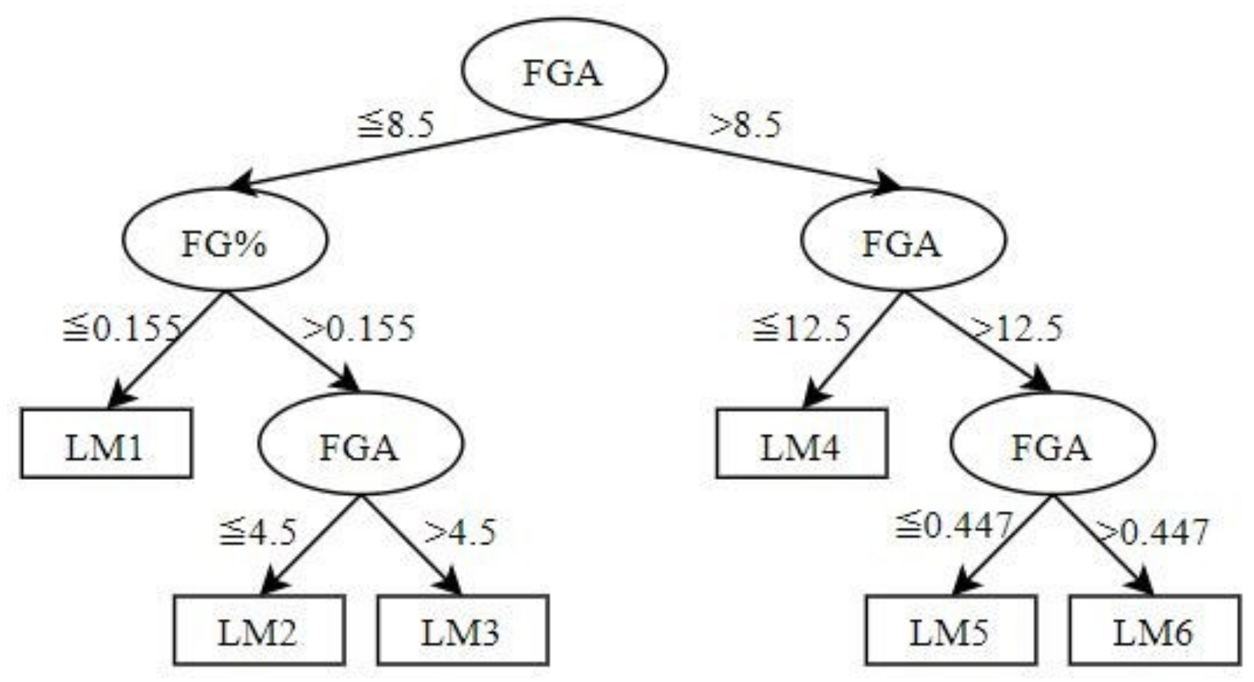 Symmetry 12 00835 g002 Symmetry 12 00835 g002