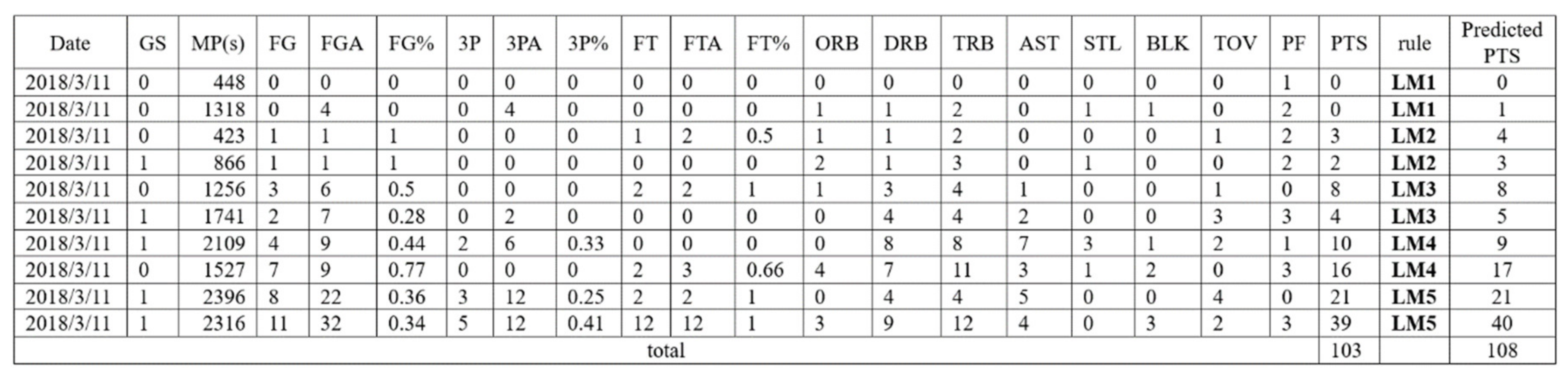 Symmetry 12 00835 g004 Symmetry 12 00835 g004